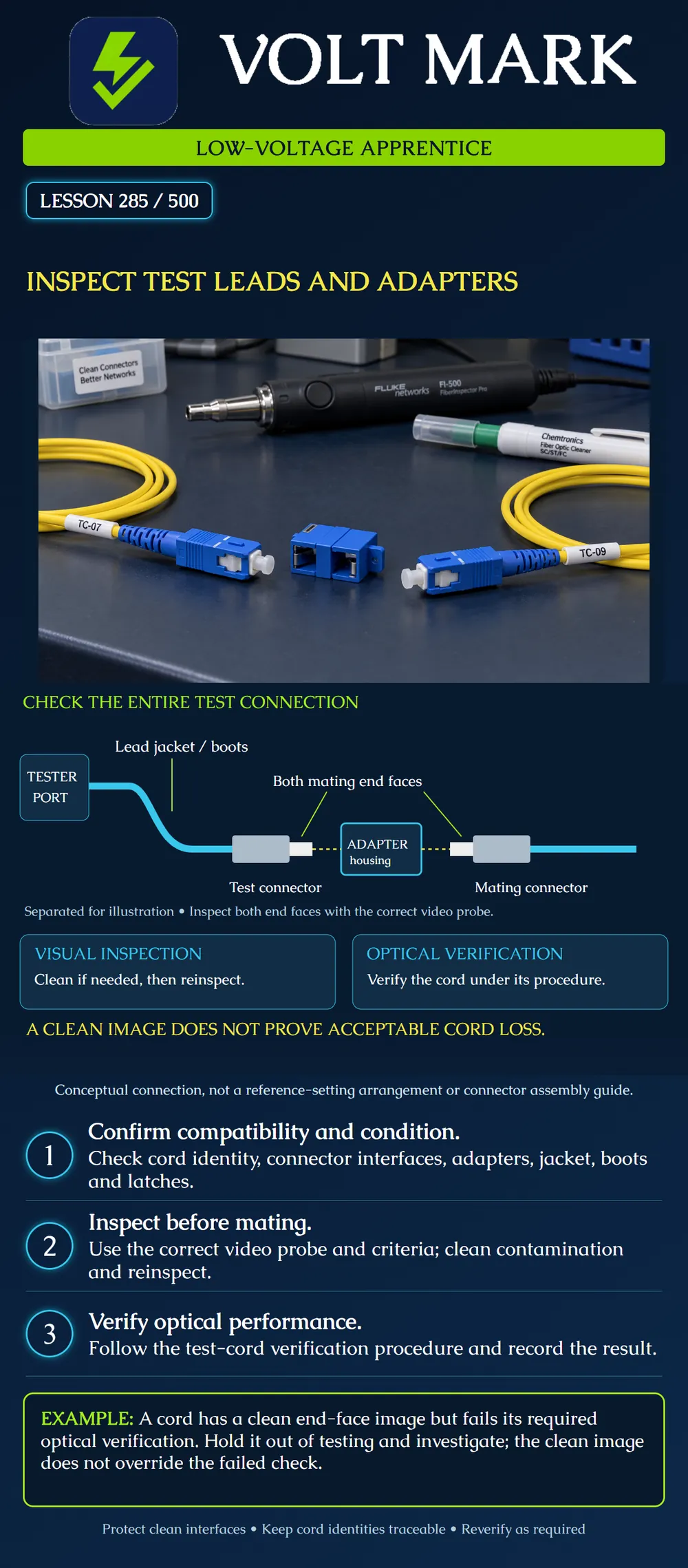 Inspect test leads and adapters