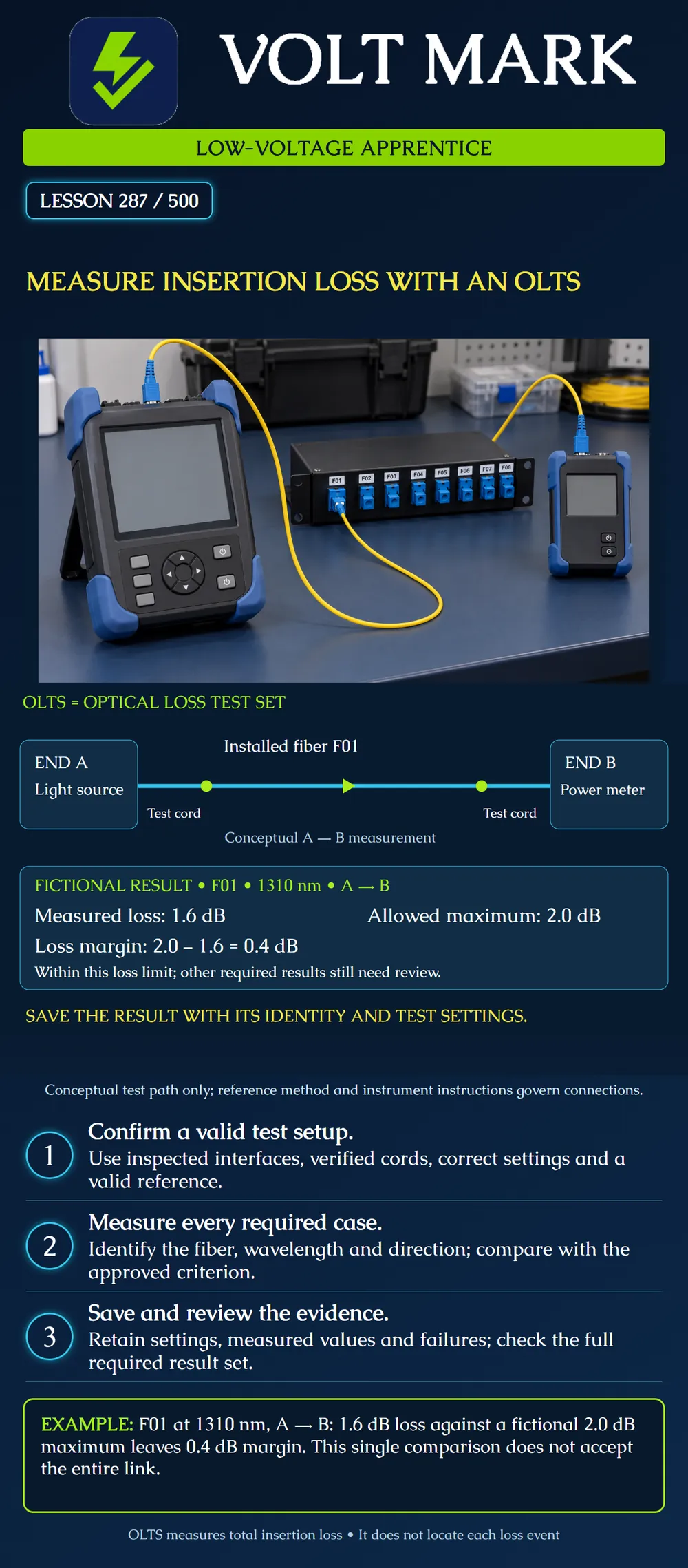 Measure insertion loss with an OLTS