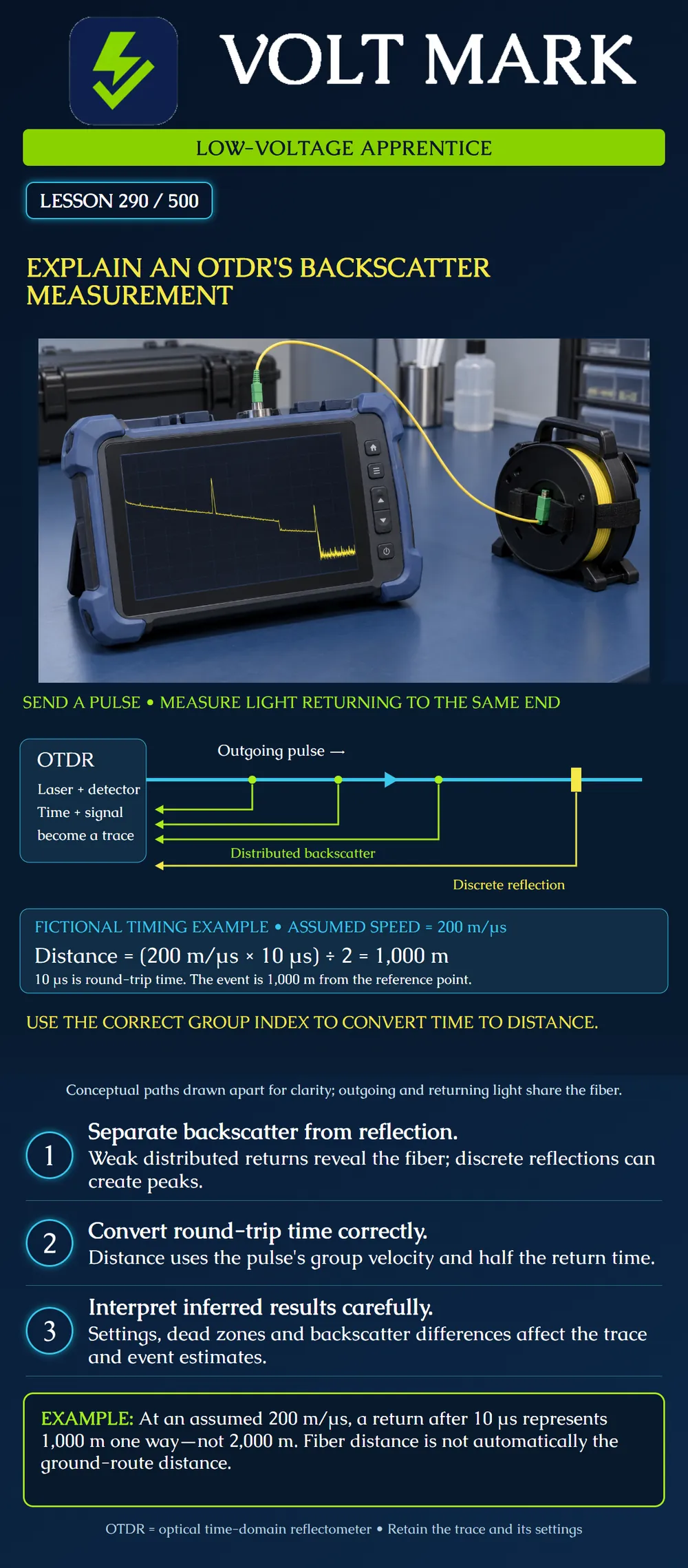 Explain an OTDR's backscatter measurement