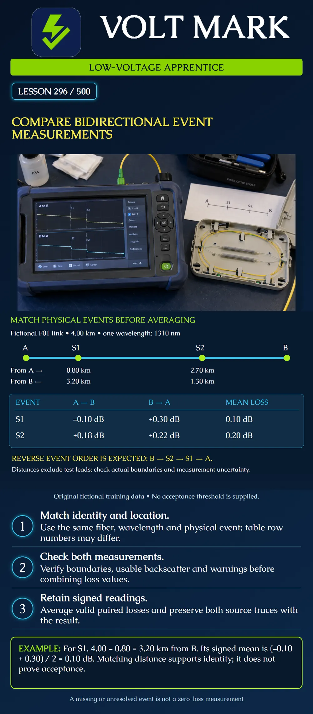 Compare bidirectional event measurements