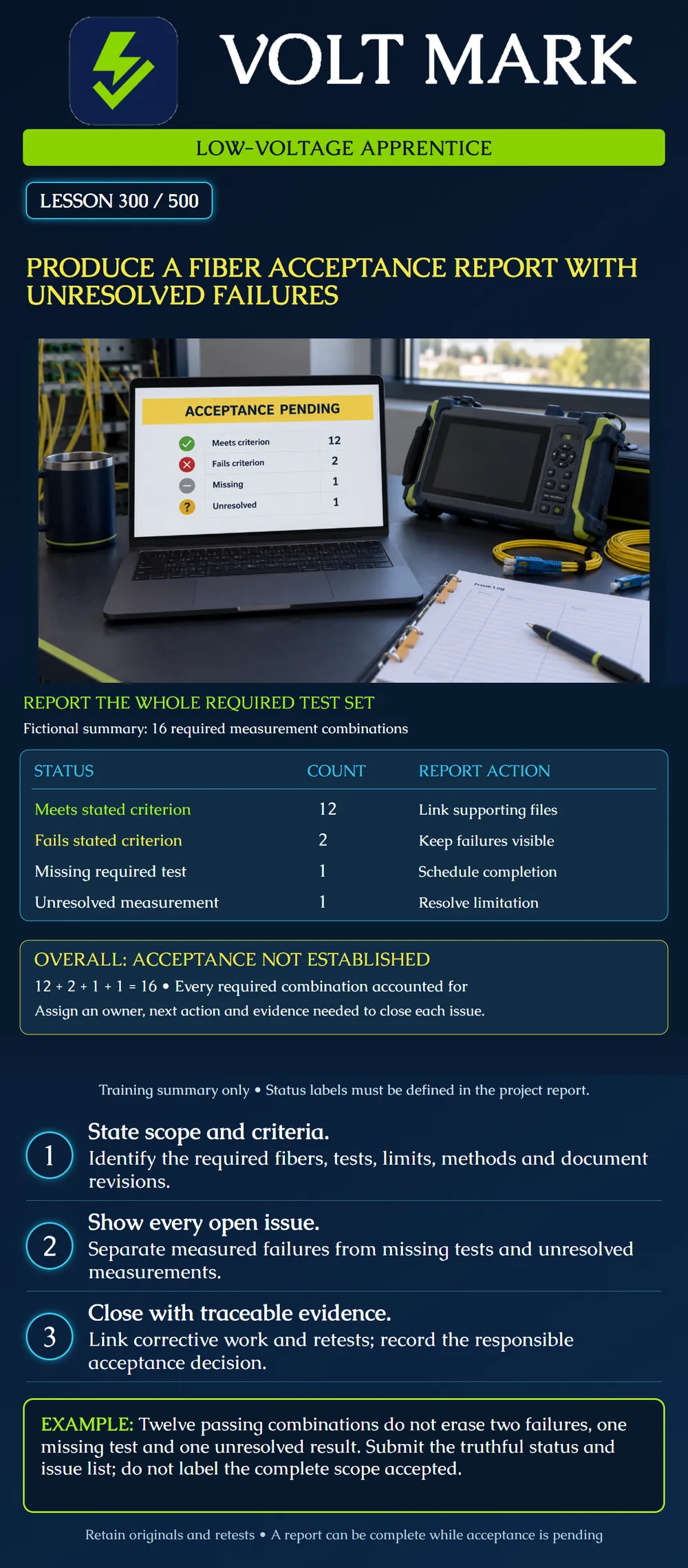 Produce a fiber acceptance report with unresolved failures