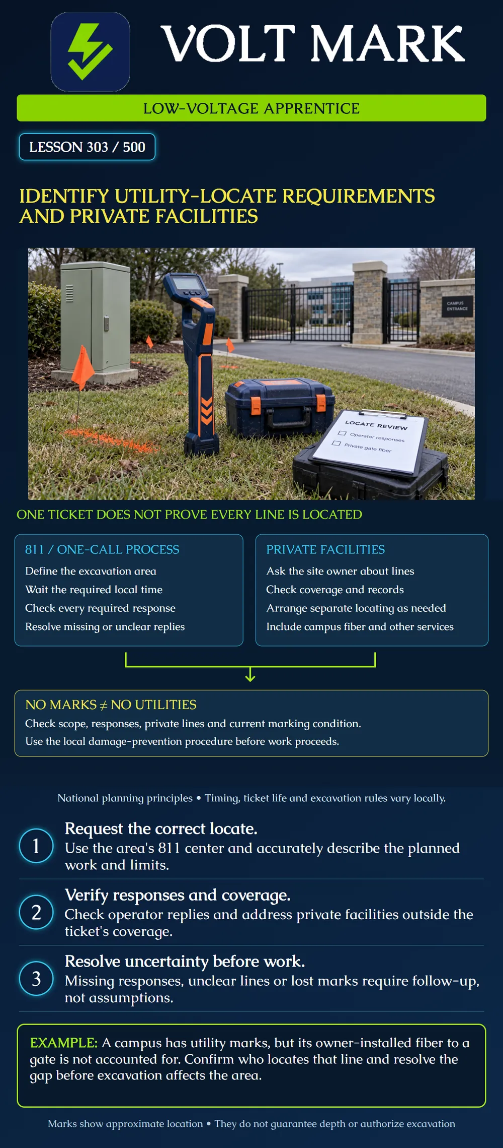 Identify utility-locate requirements and private facilities