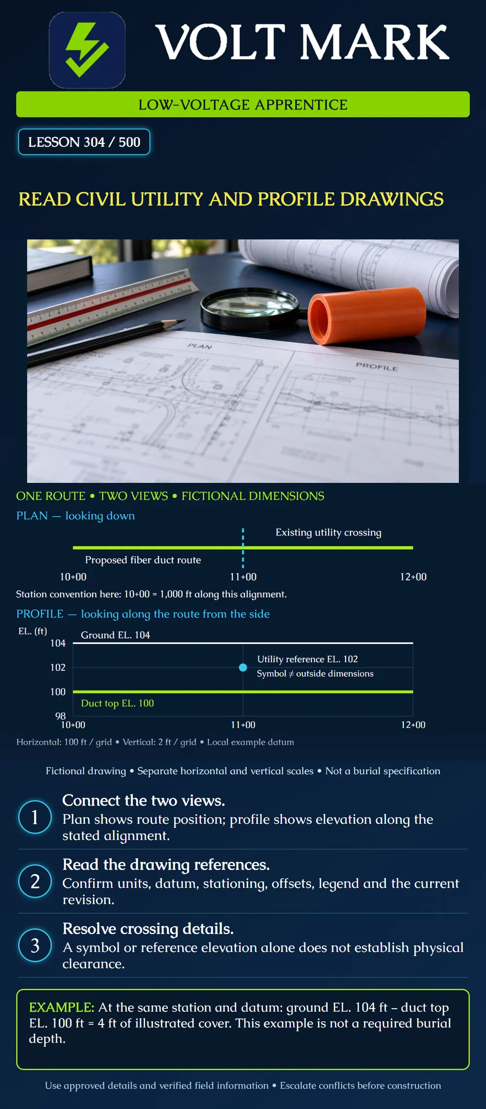 Read civil utility and profile drawings