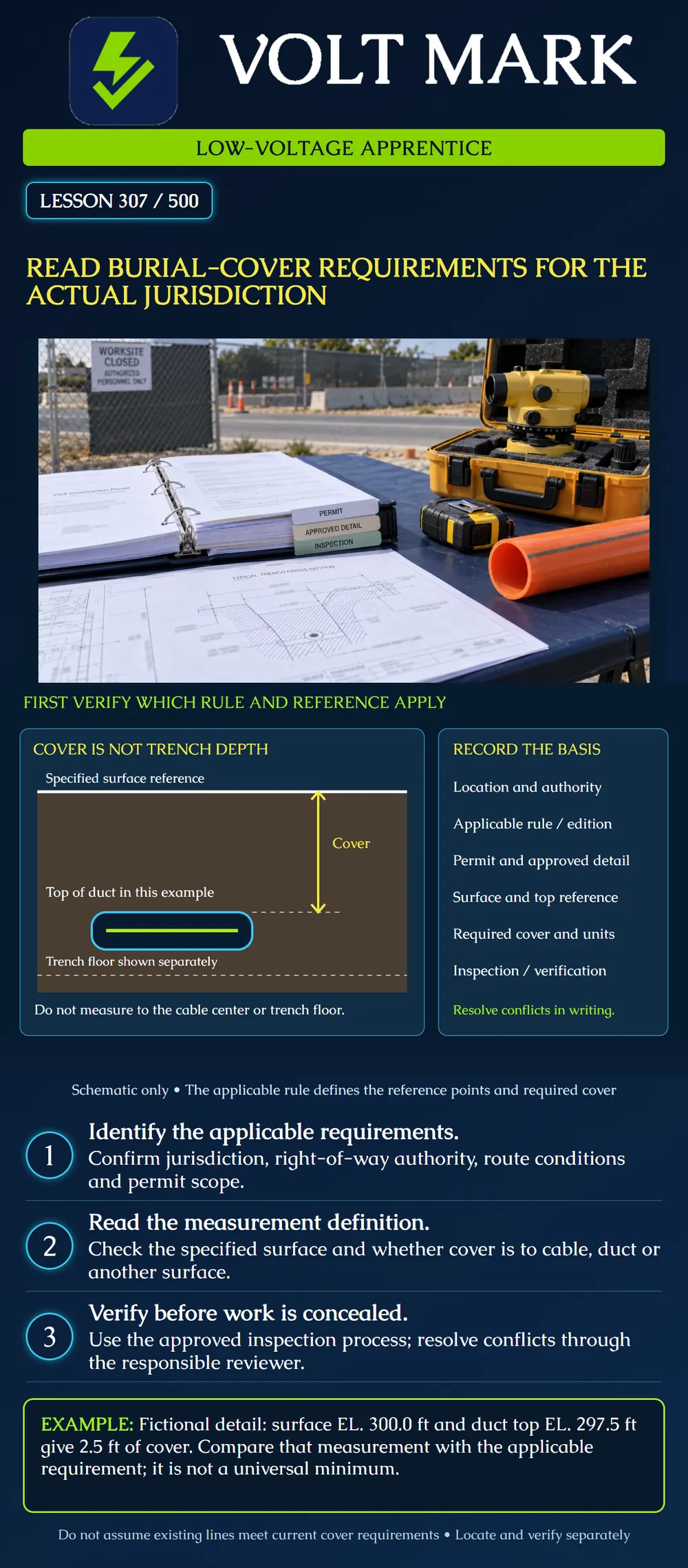 Read burial-cover requirements for the actual jurisdiction