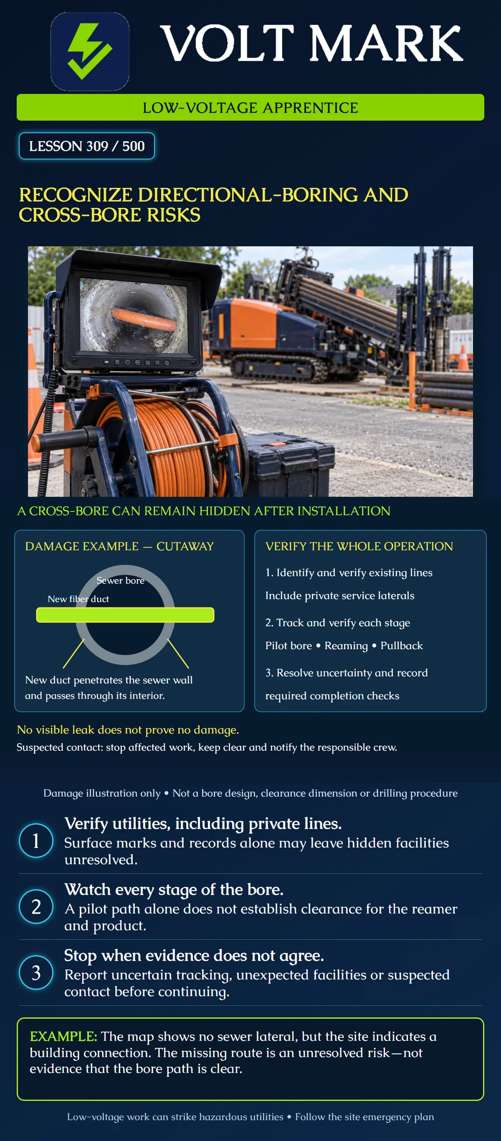 Recognize directional-boring and cross-bore risks