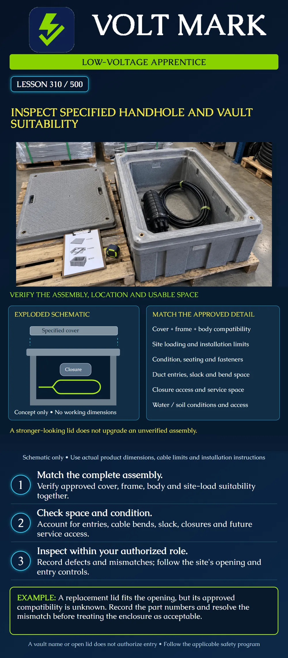 Inspect specified handhole and vault suitability