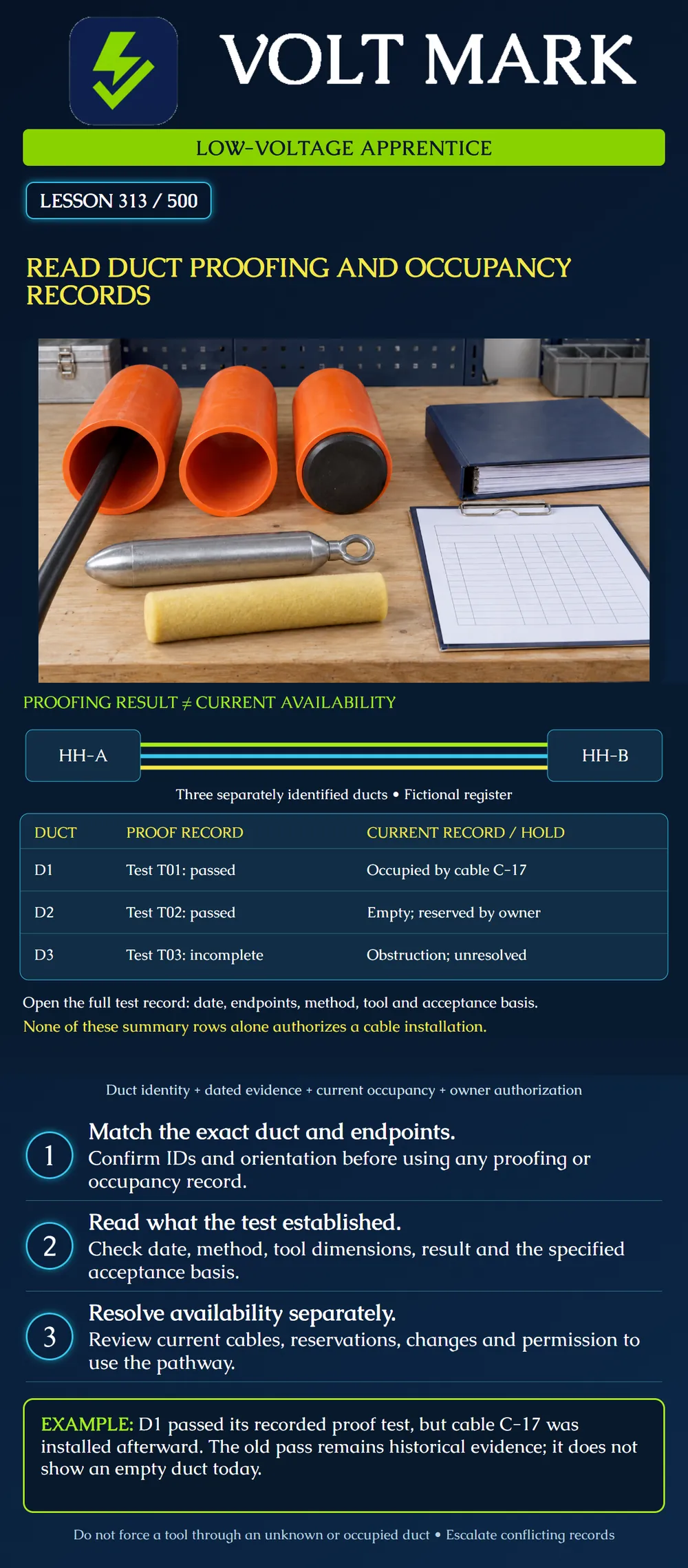 Read duct proofing and occupancy records