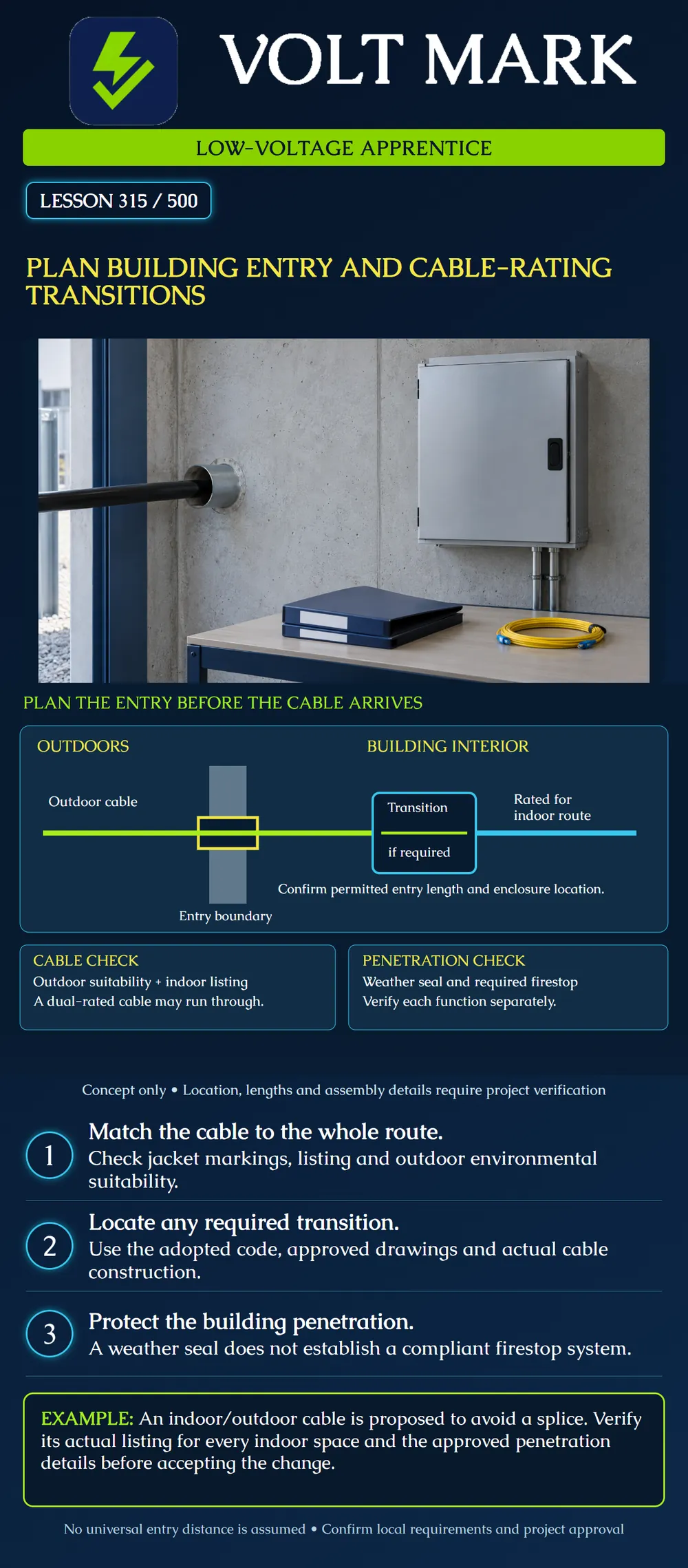 Plan building entry and cable-rating transitions