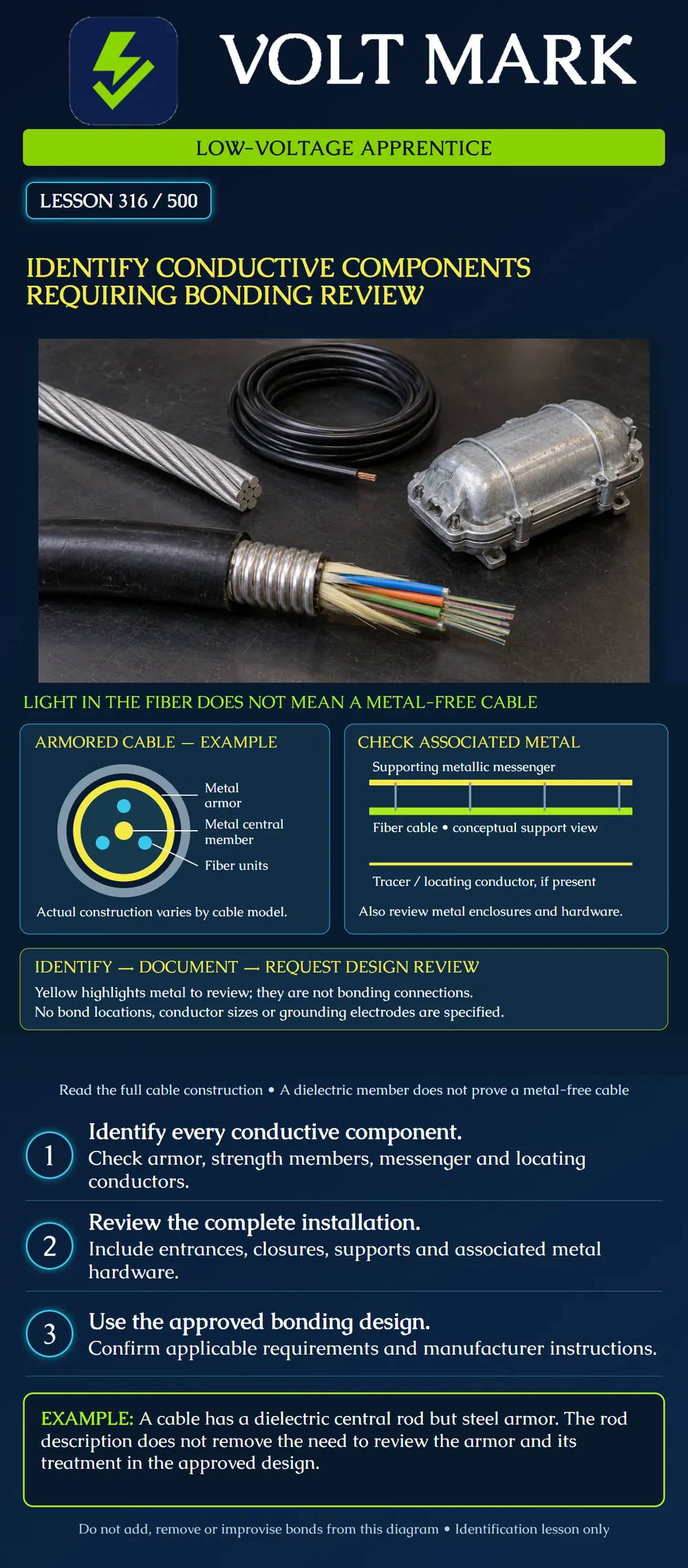 Identify conductive components requiring bonding review