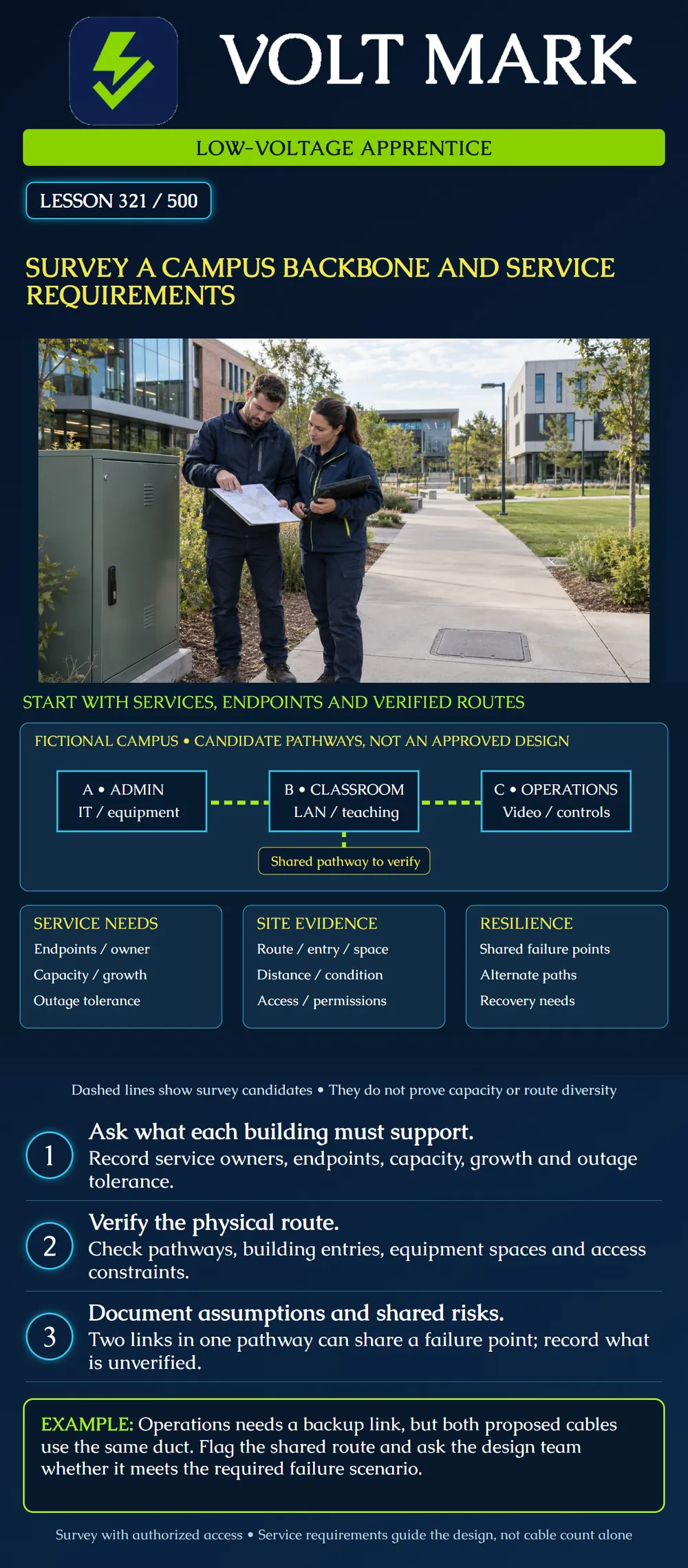Survey a campus backbone and service requirements