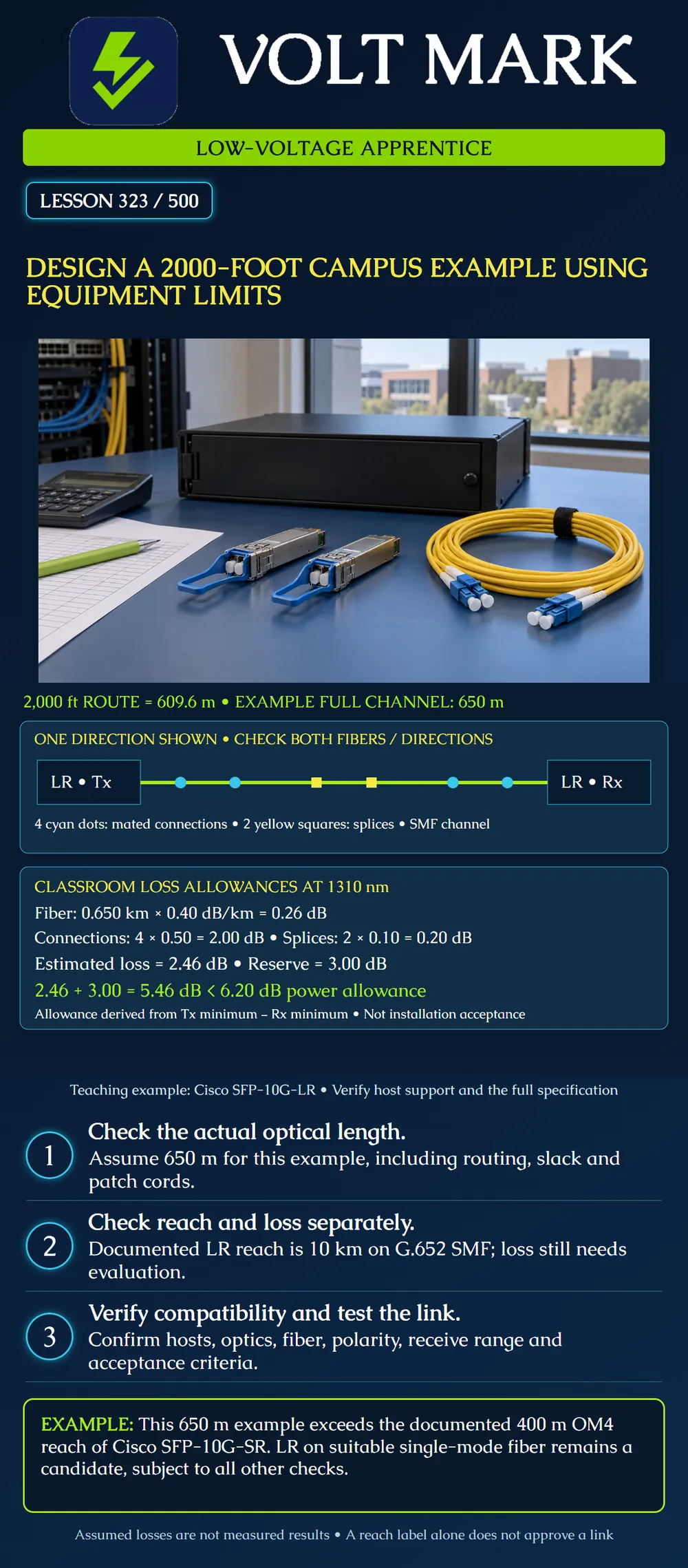 Design a 2000-foot campus example using equipment limits