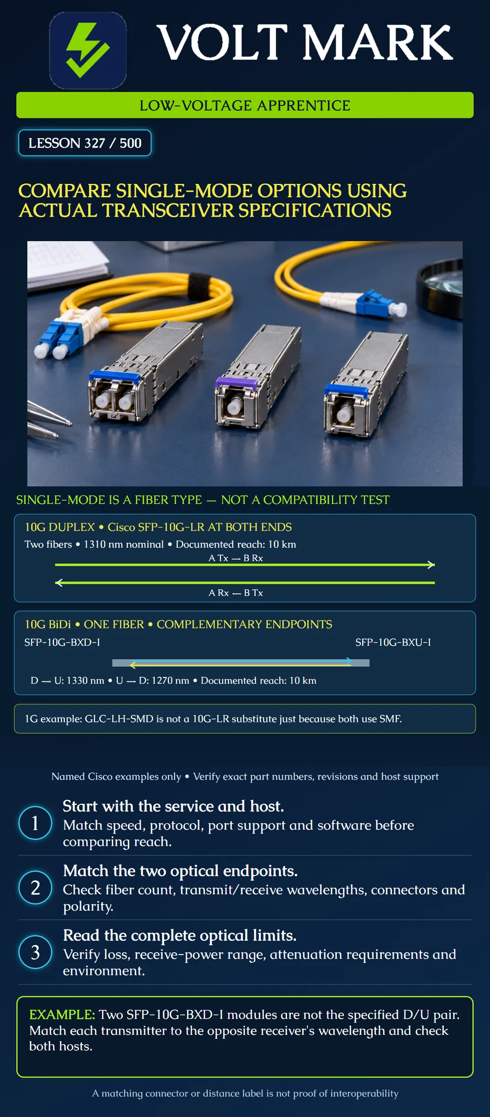 Compare single-mode options using actual transceiver specifications