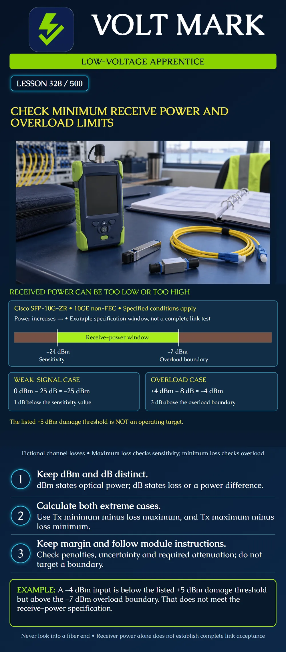 Check minimum receive power and overload limits