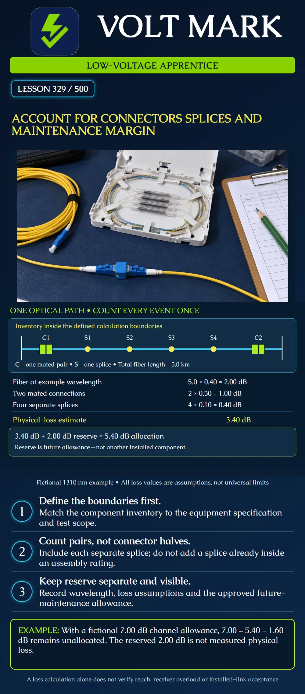 Account for connectors splices and maintenance margin