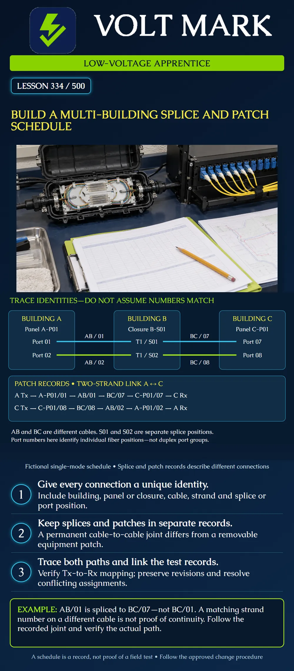 Build a multi-building splice and patch schedule