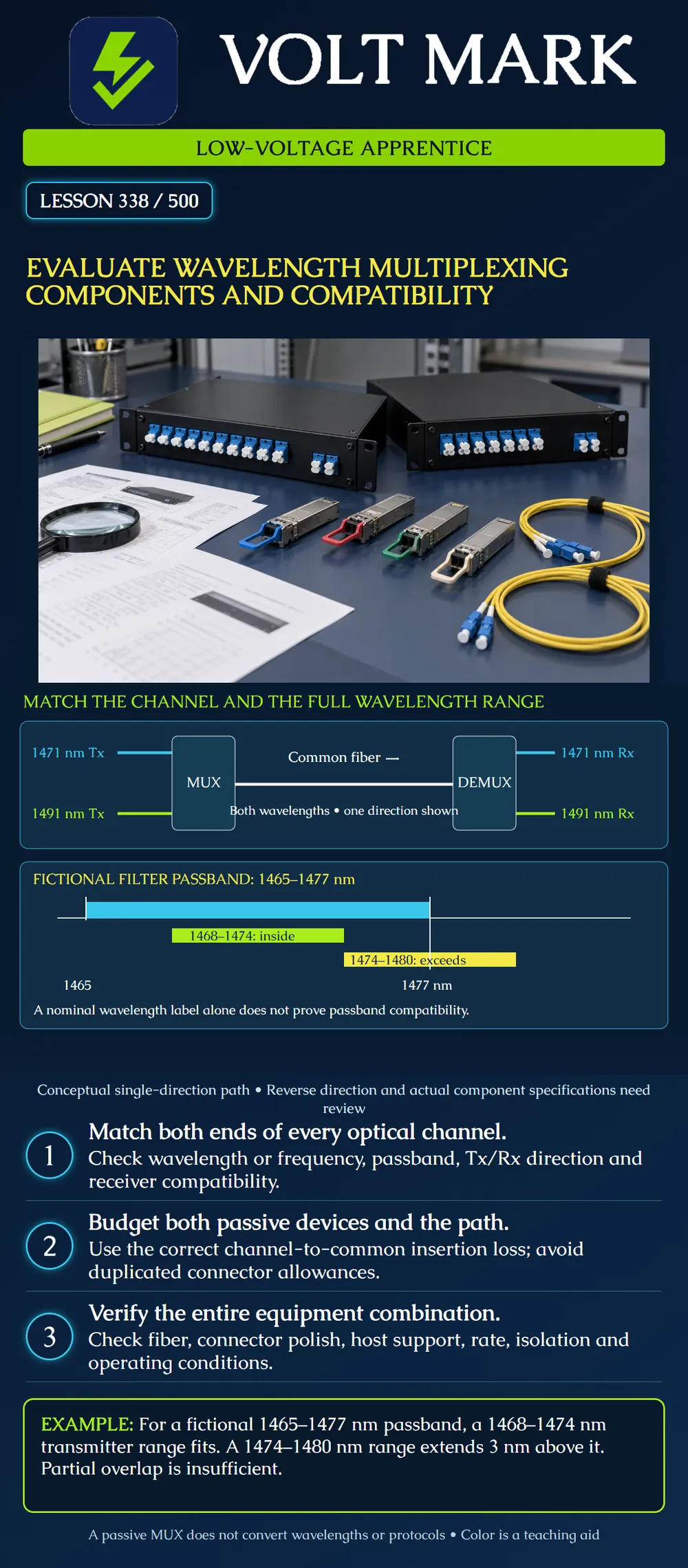 Evaluate wavelength multiplexing components and compatibility