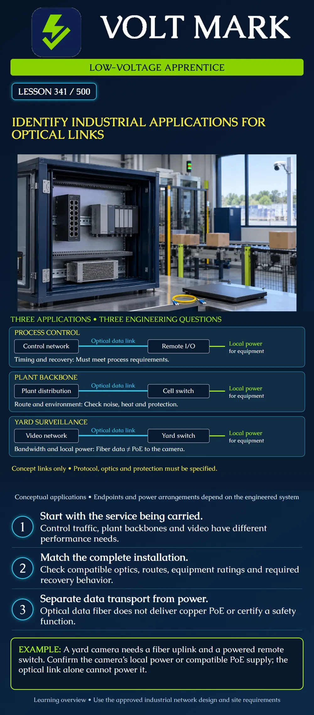 Identify industrial applications for optical links