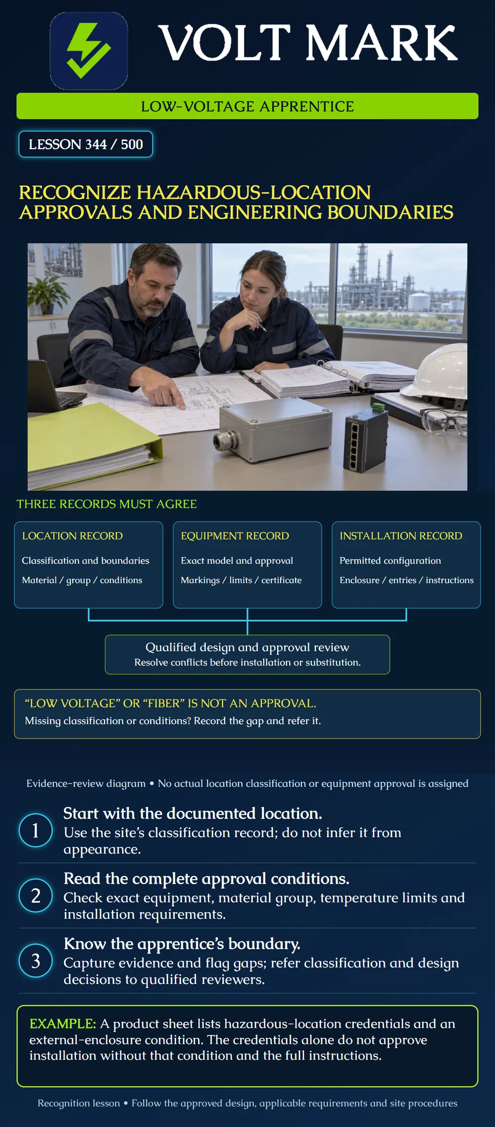 Recognize hazardous-location approvals and engineering boundaries
