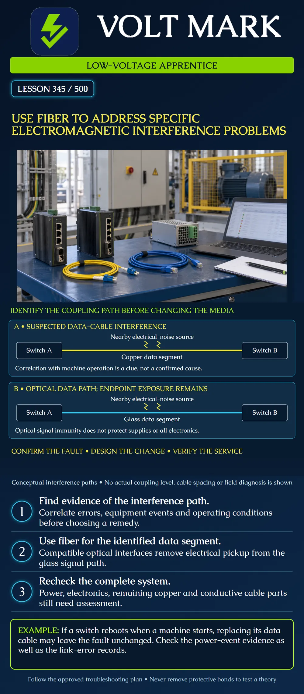Use fiber to address specific electromagnetic interference problems
