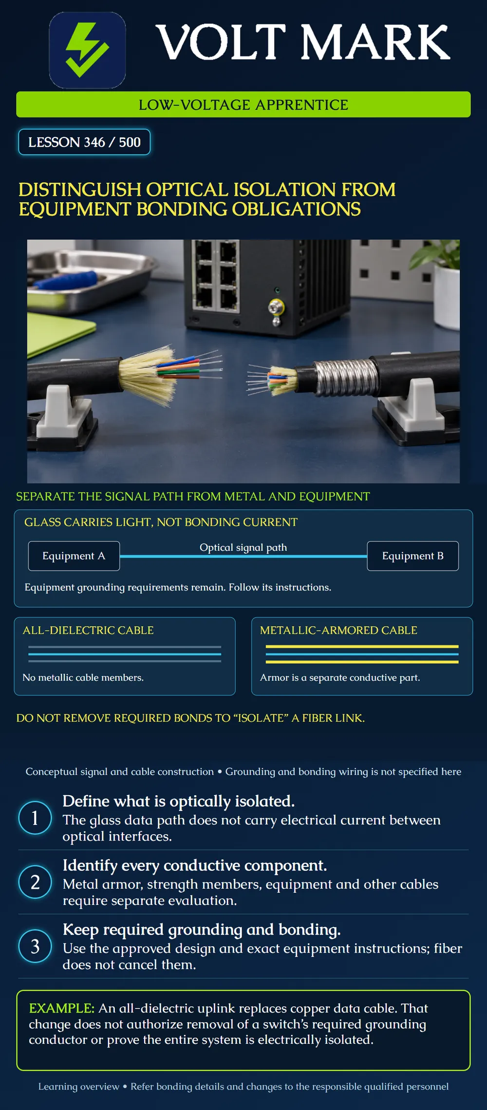 Distinguish optical isolation from equipment bonding obligations