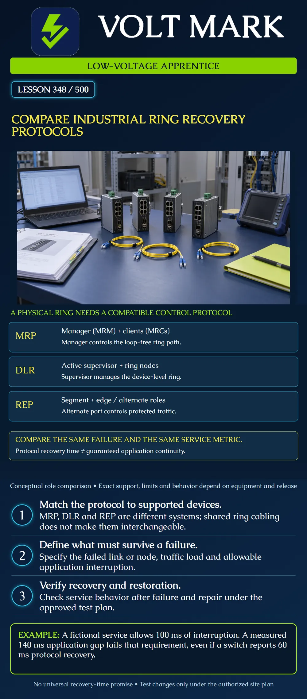 Compare industrial ring recovery protocols