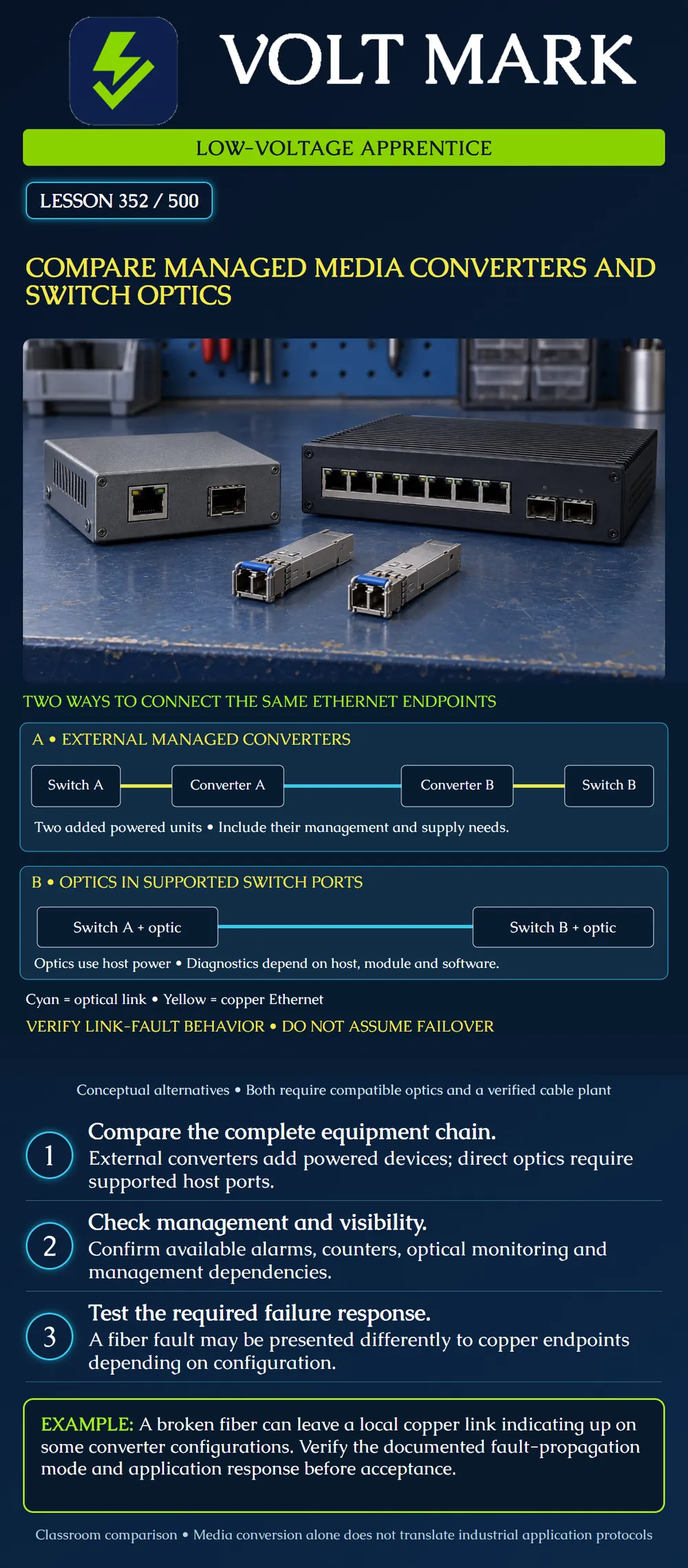 Compare managed media converters and switch optics