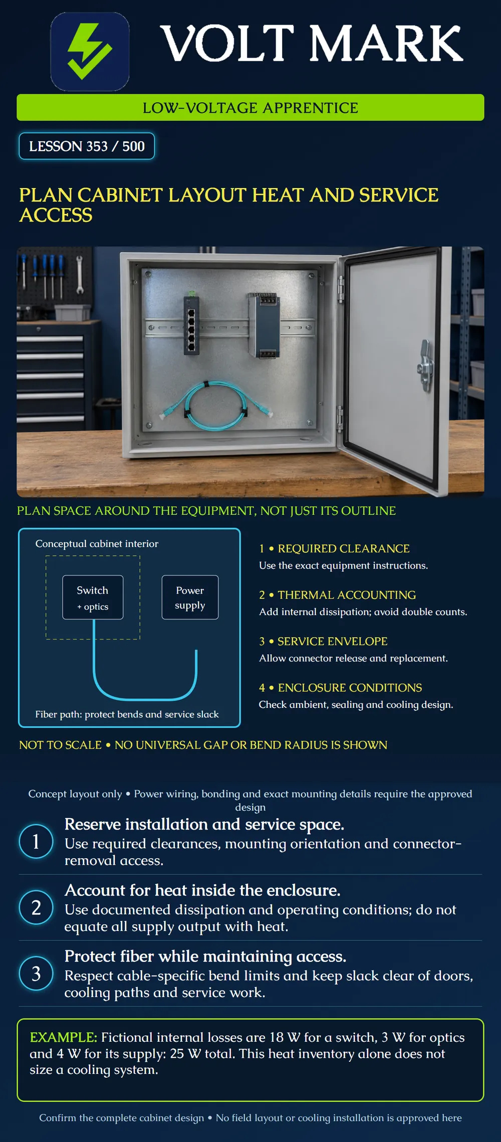 Plan cabinet layout heat and service access