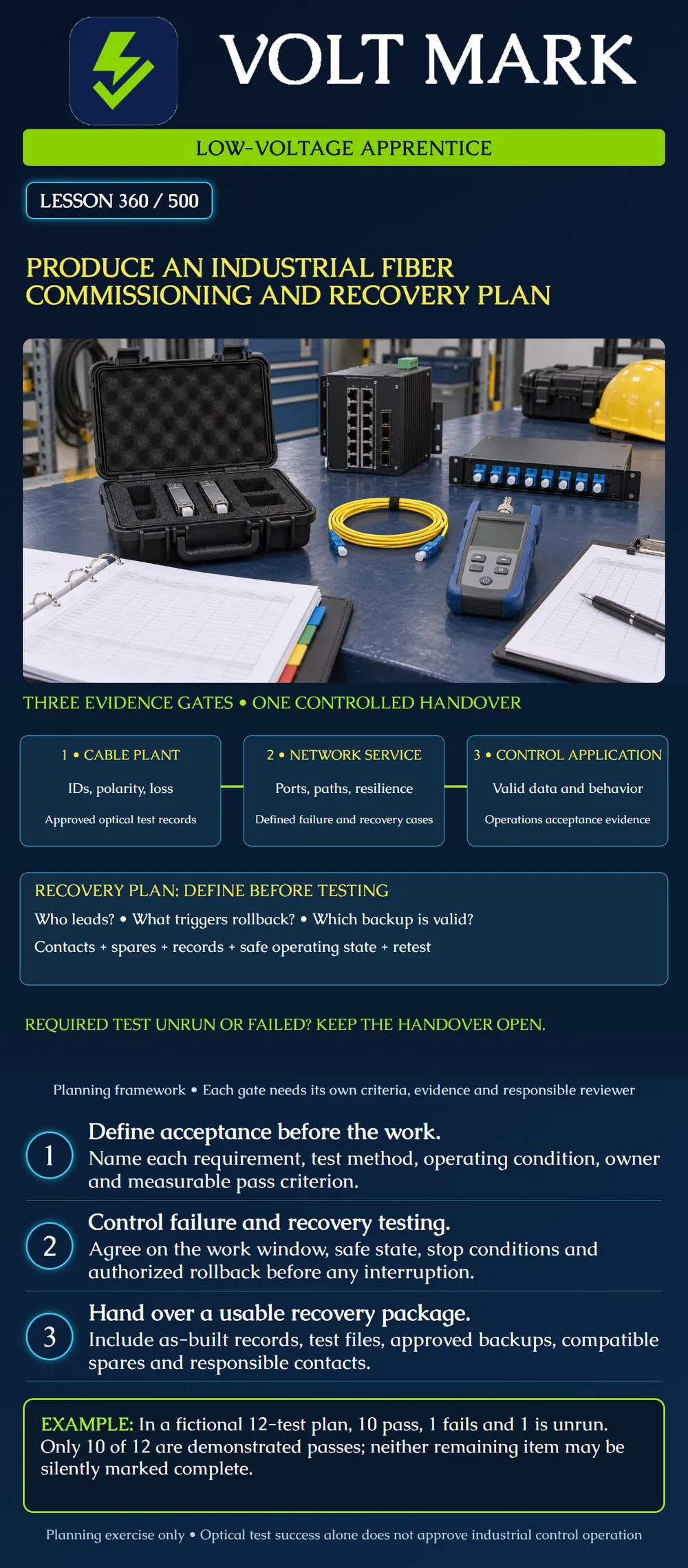 Produce an industrial fiber commissioning and recovery plan