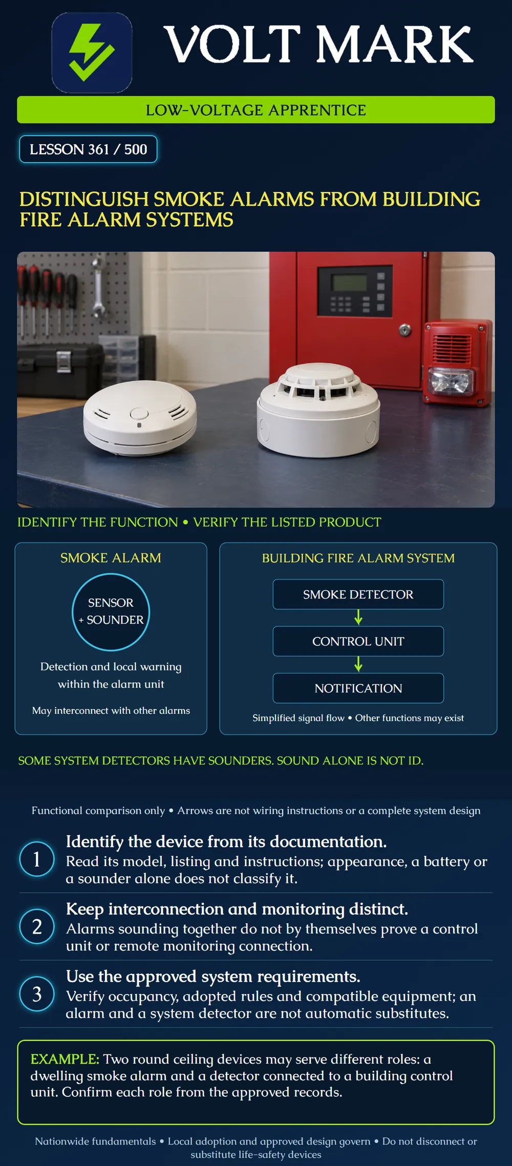 Distinguish smoke alarms from building fire alarm systems