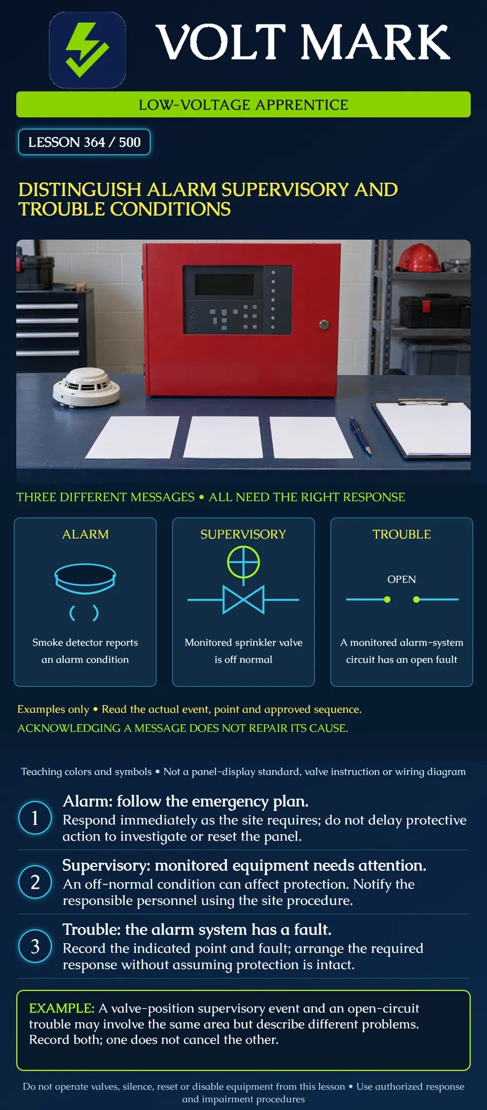 Distinguish alarm supervisory and trouble conditions