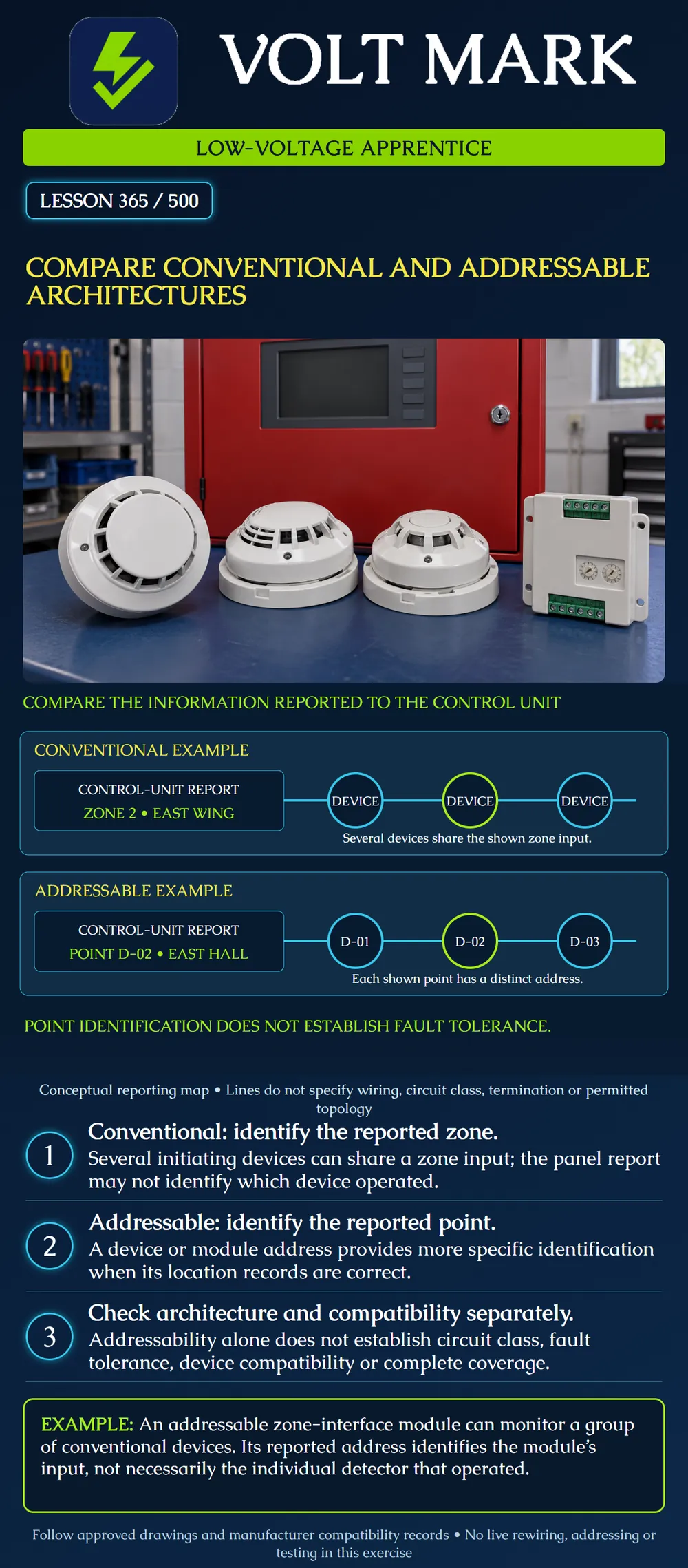 Compare conventional and addressable architectures