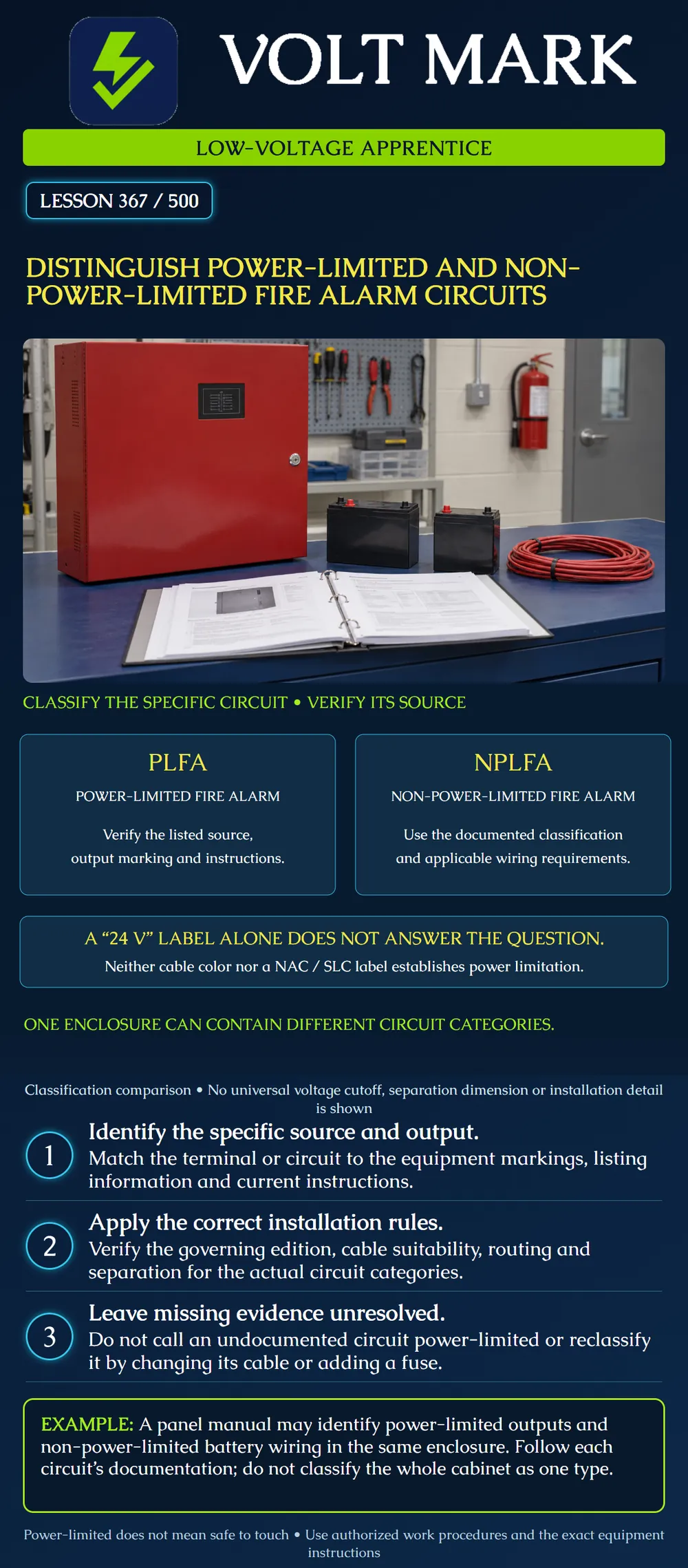 Distinguish power-limited and non-power-limited fire alarm circuits