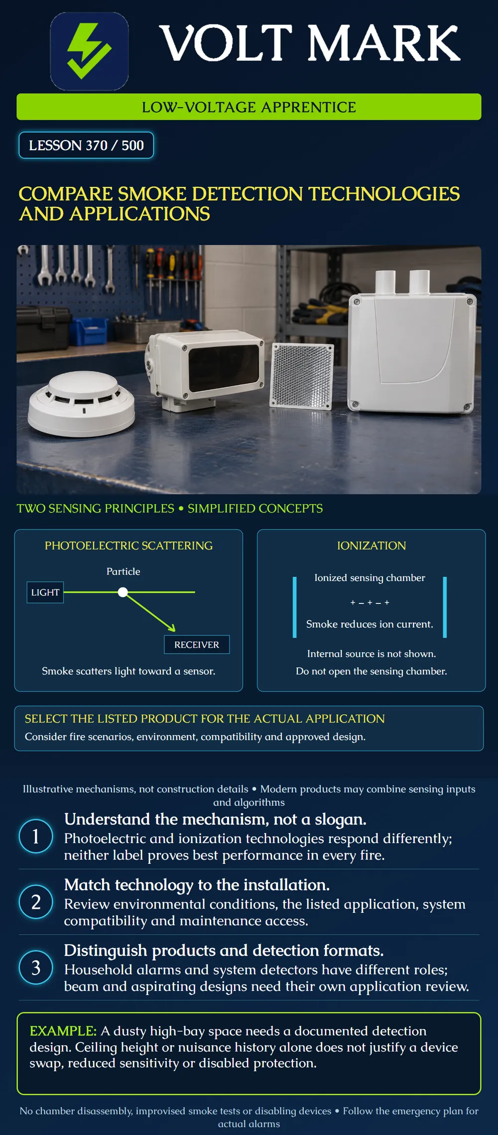 Compare smoke detection technologies and applications