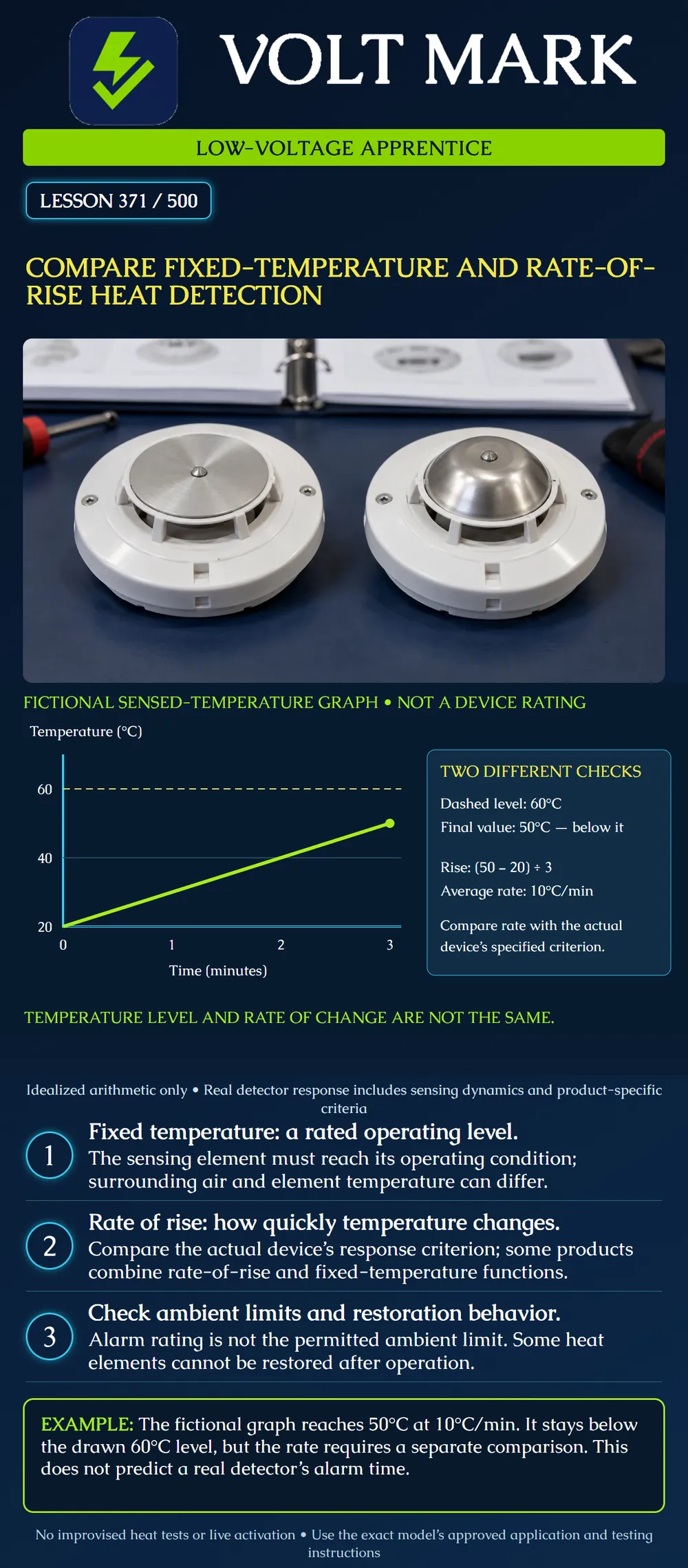 Compare fixed-temperature and rate-of-rise heat detection