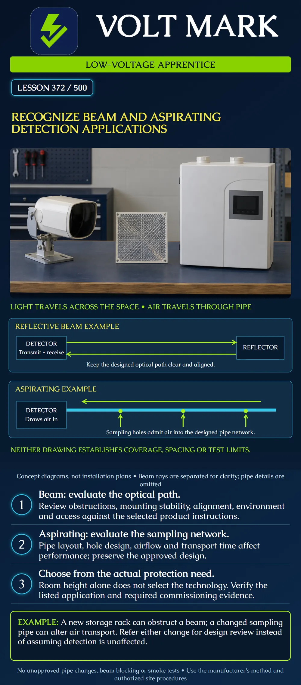 Recognize beam and aspirating detection applications