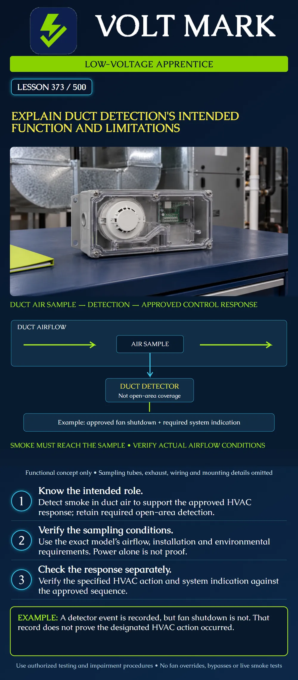 Explain duct detection's intended function and limitations