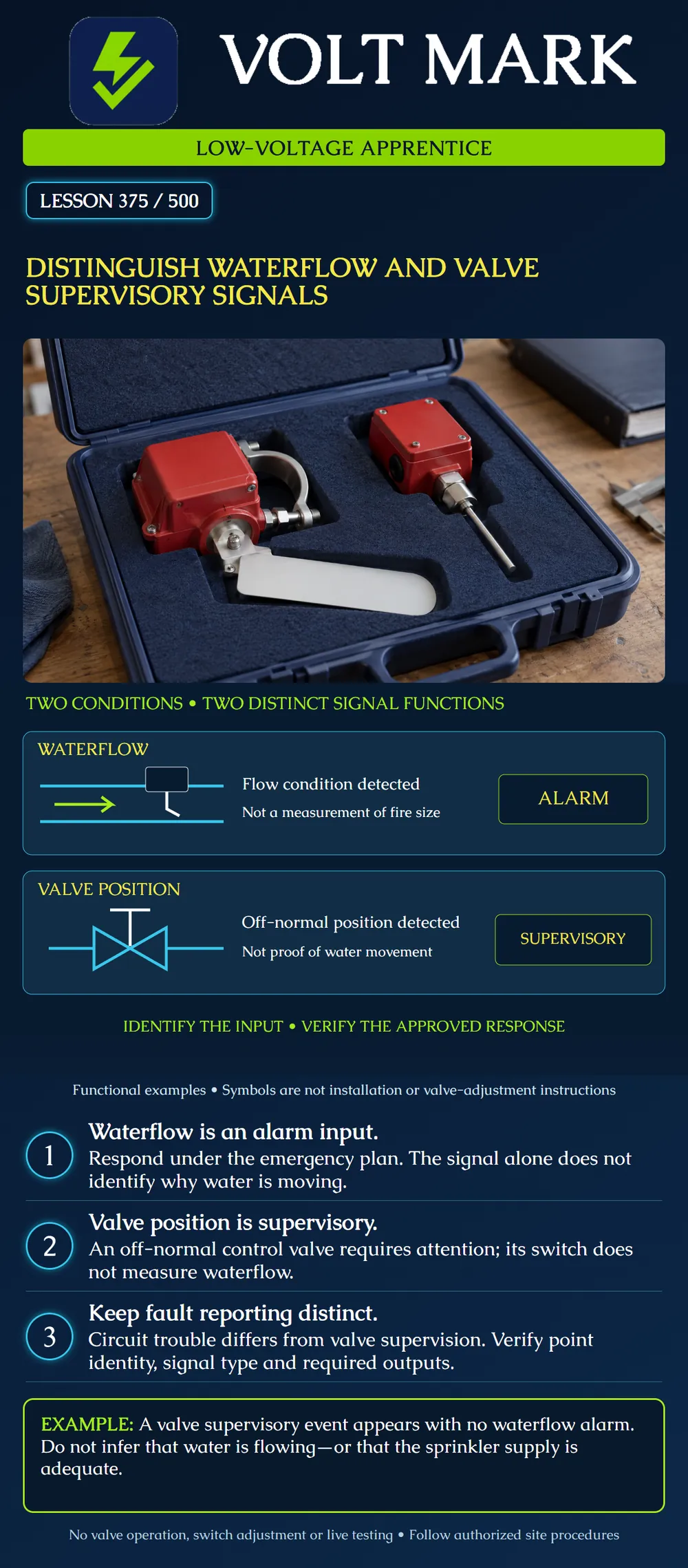 Distinguish waterflow and valve supervisory signals