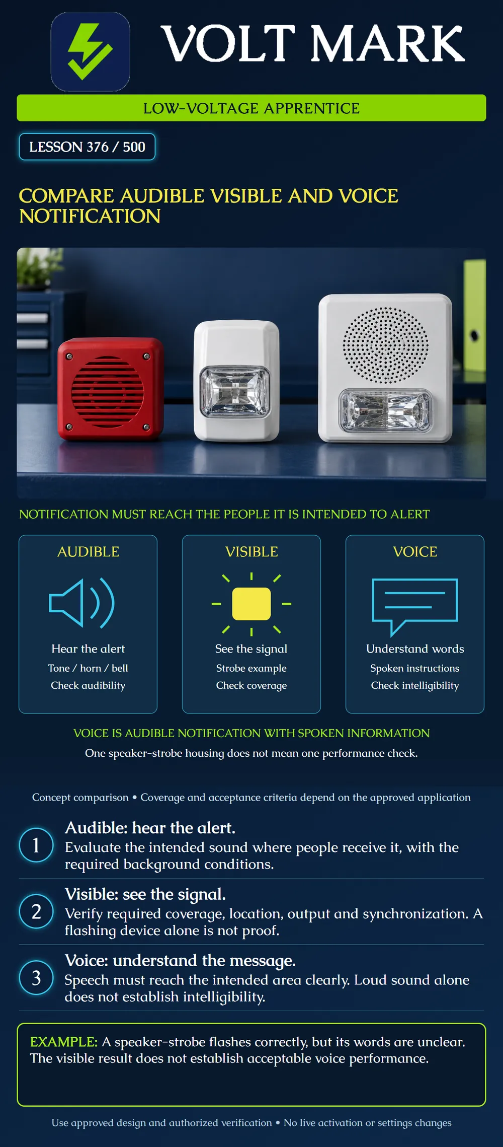 Compare audible visible and voice notification