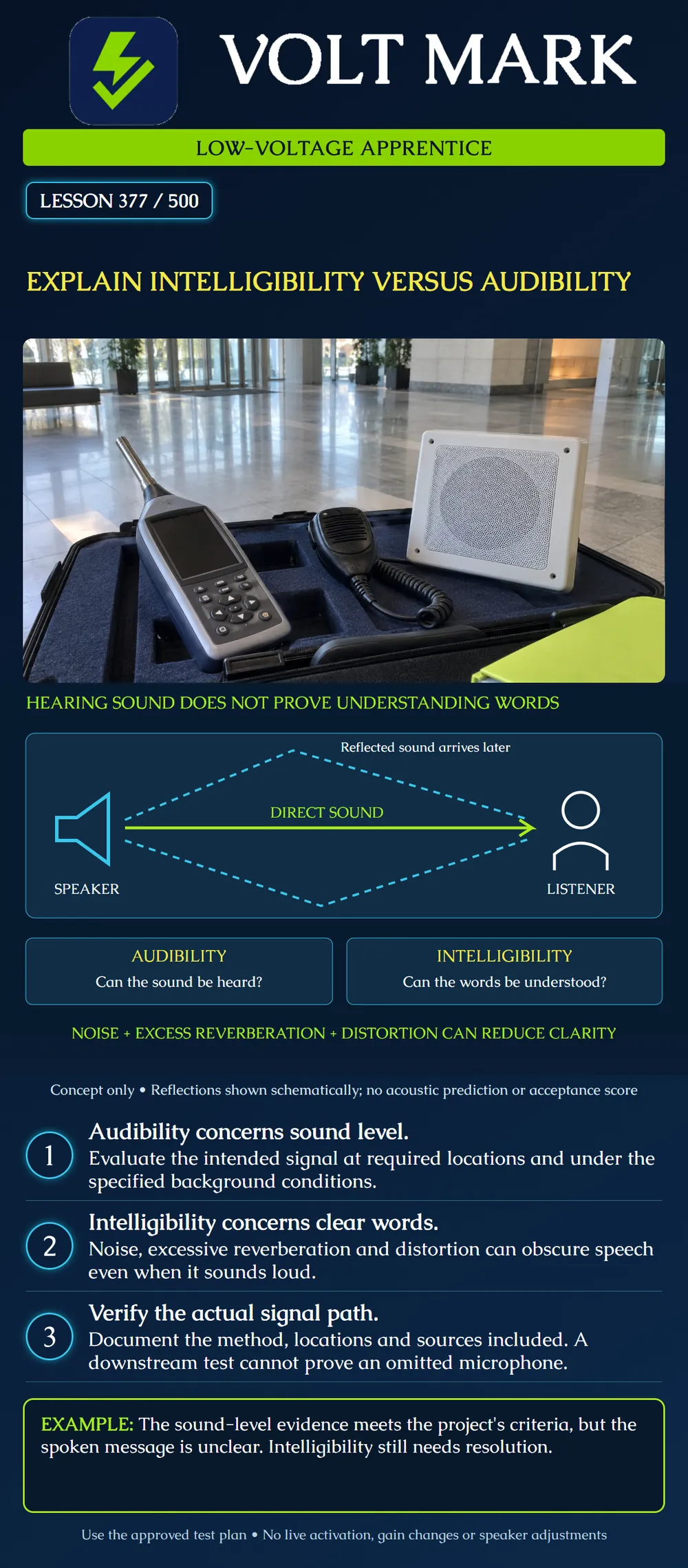 Explain intelligibility versus audibility