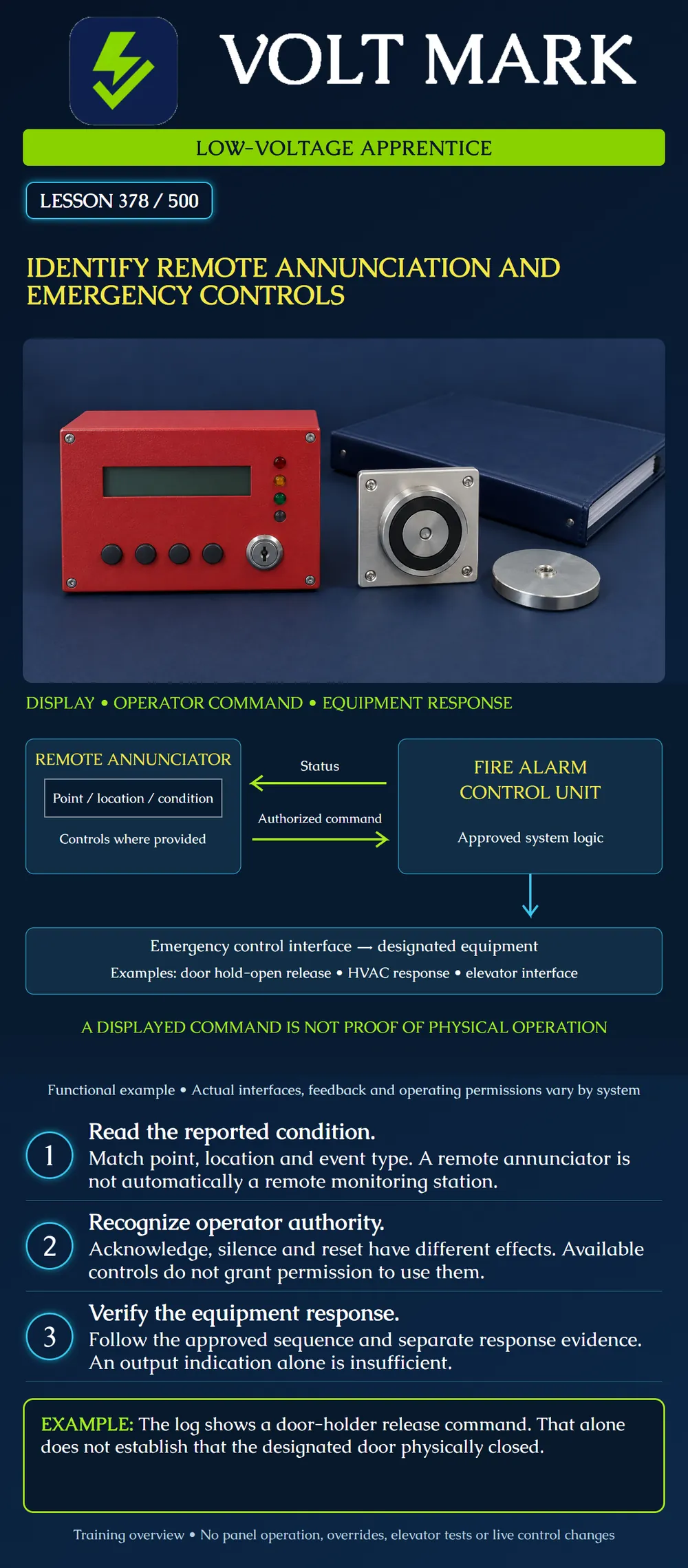 Identify remote annunciation and emergency controls