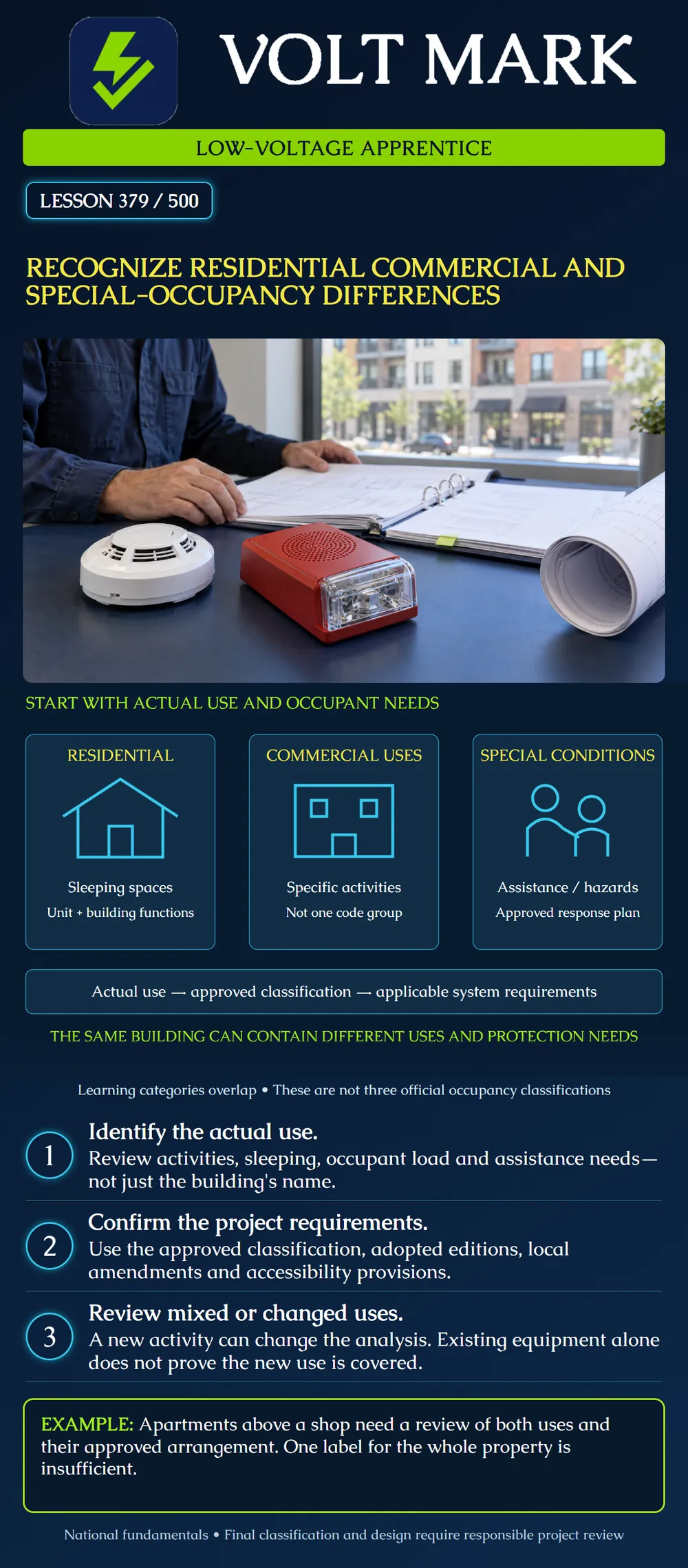 Recognize residential commercial and special-occupancy differences