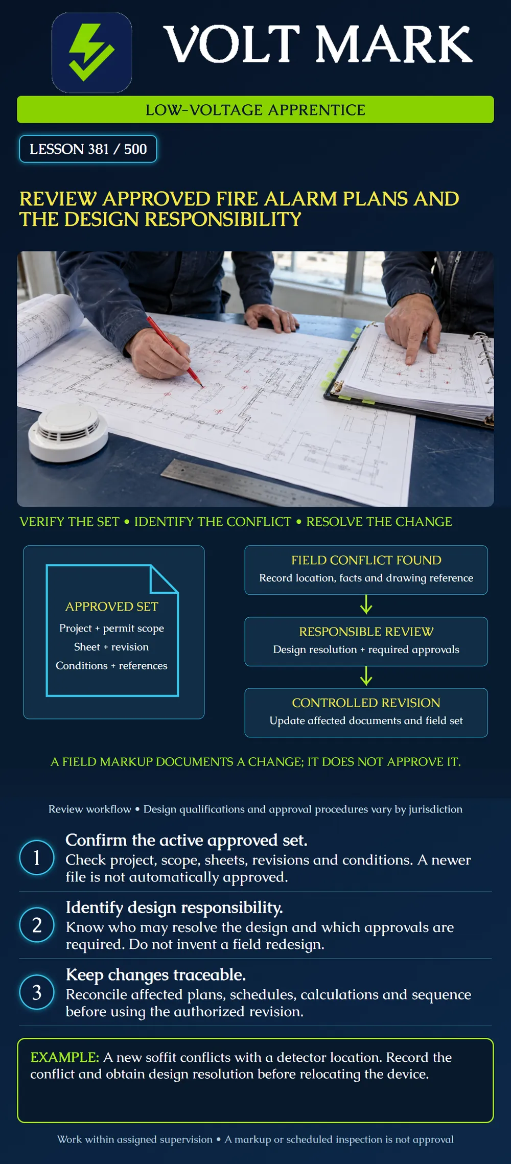 Review approved fire alarm plans and the design responsibility