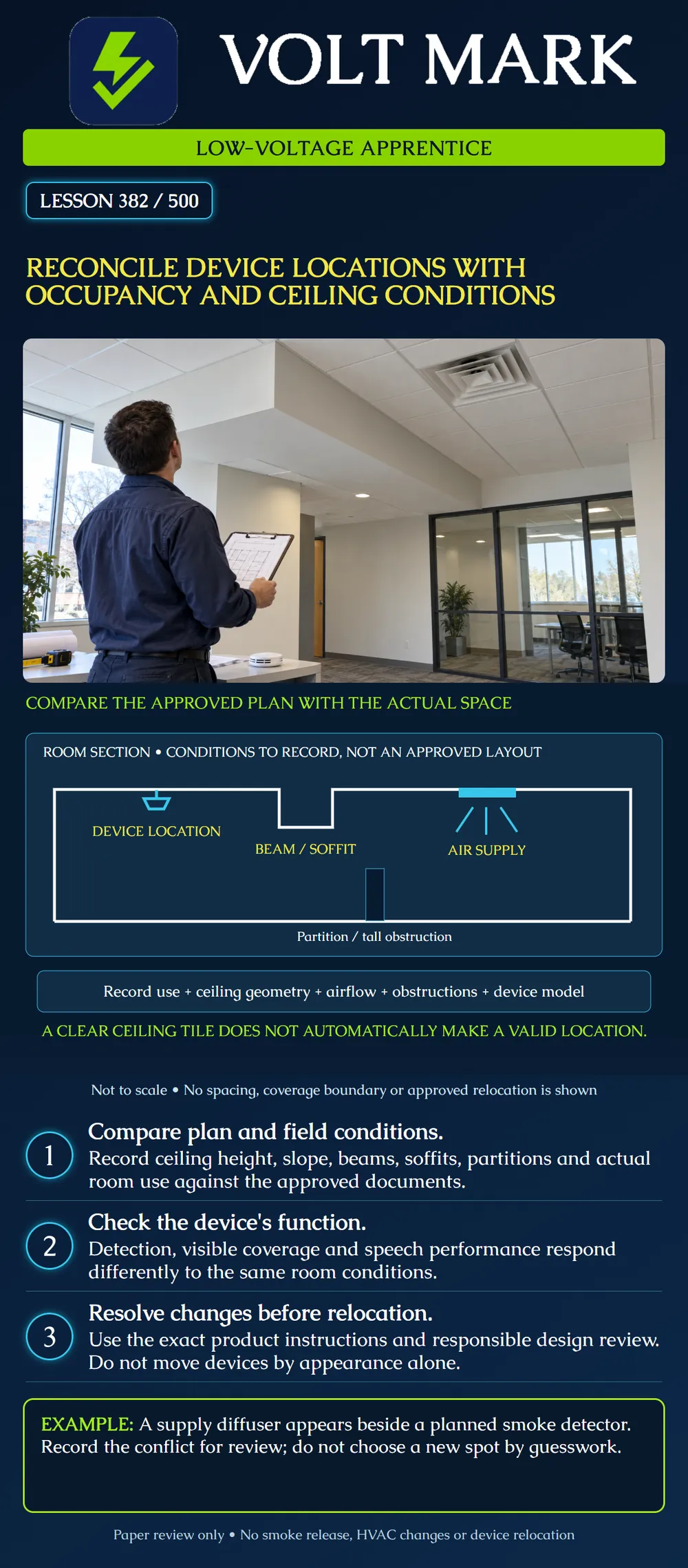 Reconcile device locations with occupancy and ceiling conditions