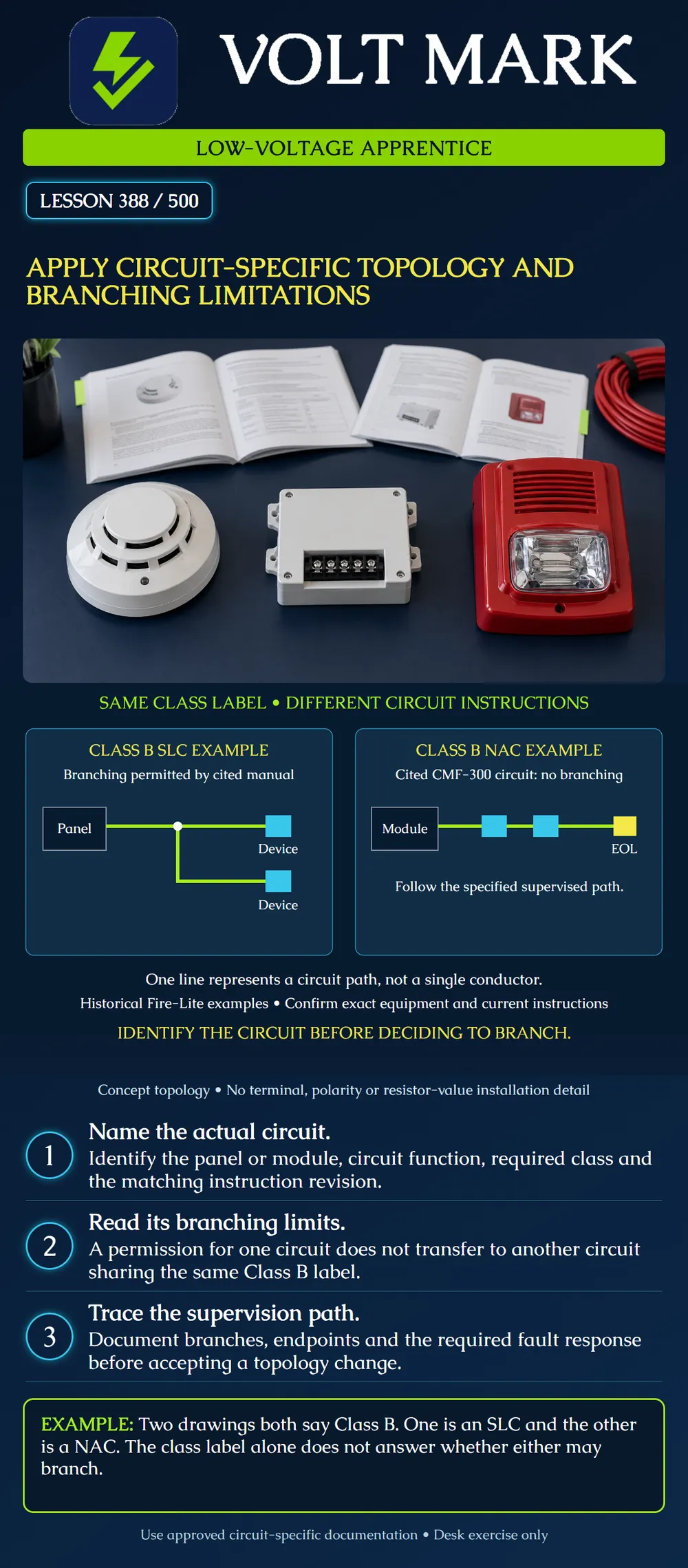 Apply circuit-specific topology and branching limitations