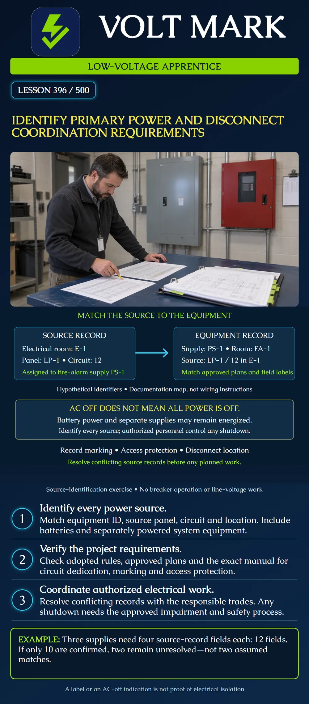 Identify primary power and disconnect coordination requirements