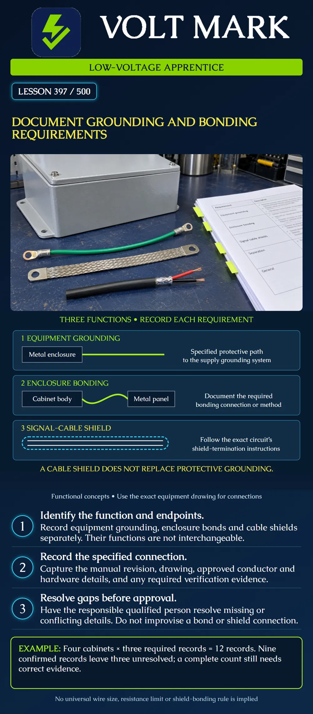 Document grounding and bonding requirements