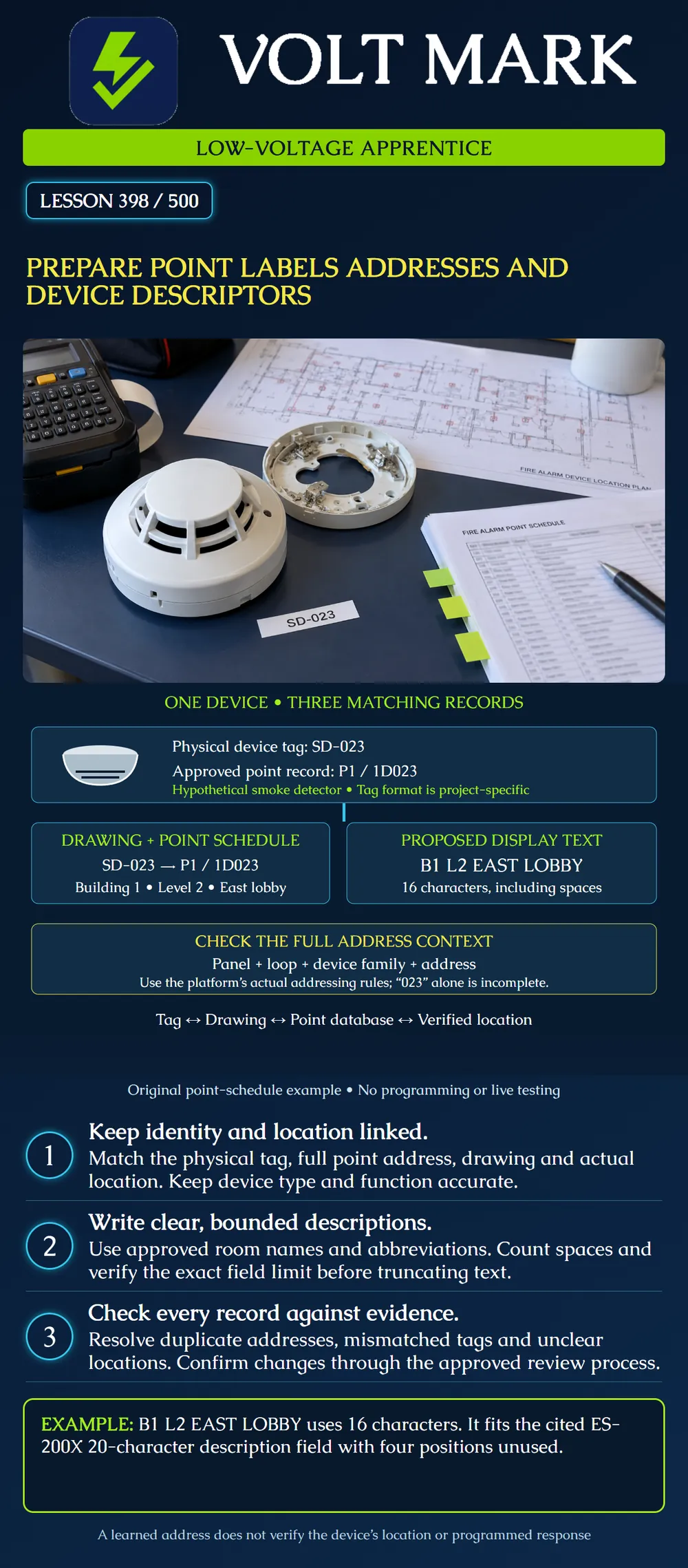 Prepare point labels addresses and device descriptors