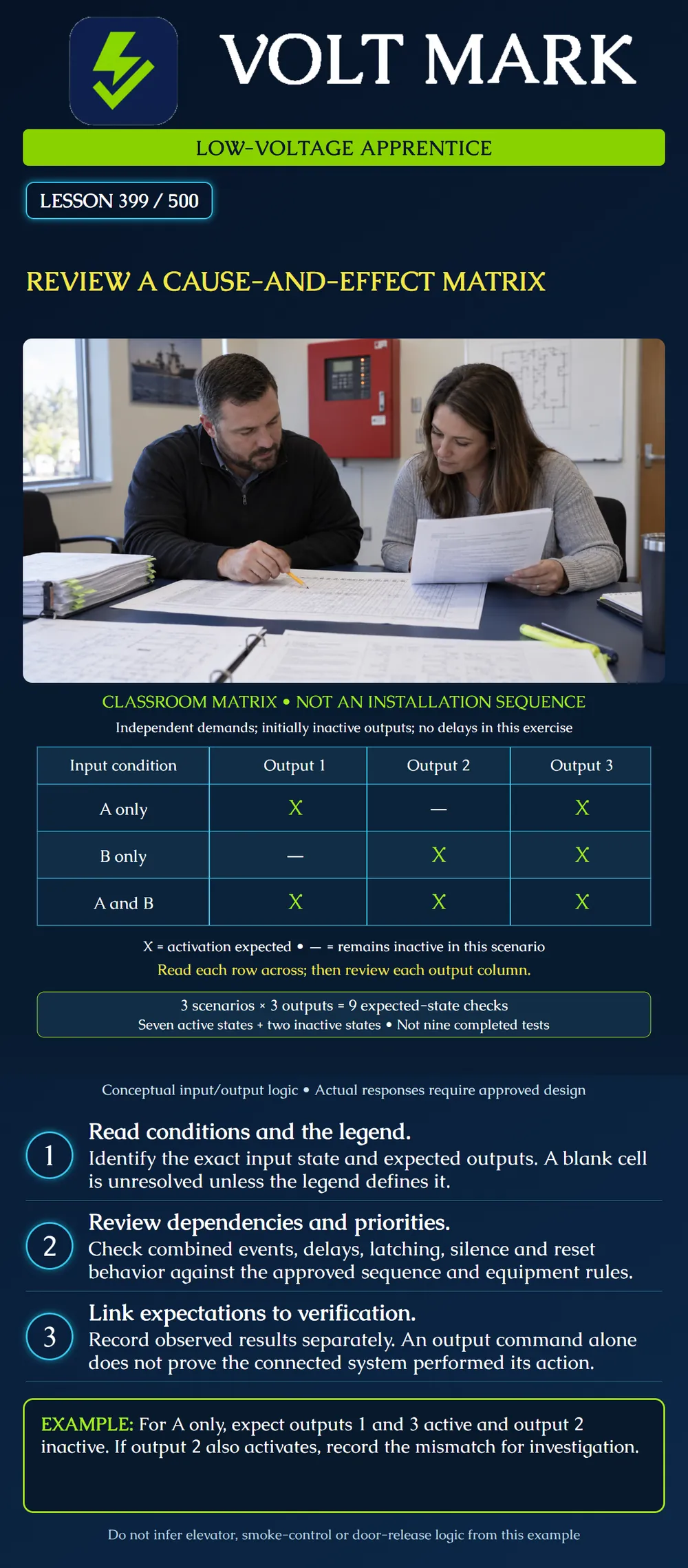 Review a cause-and-effect matrix