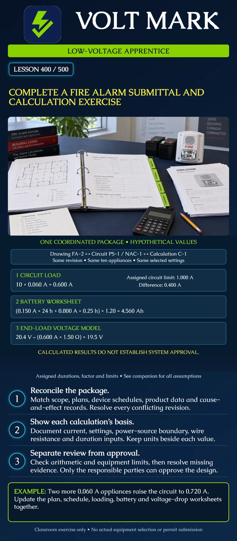 Complete a fire alarm submittal and calculation exercise
