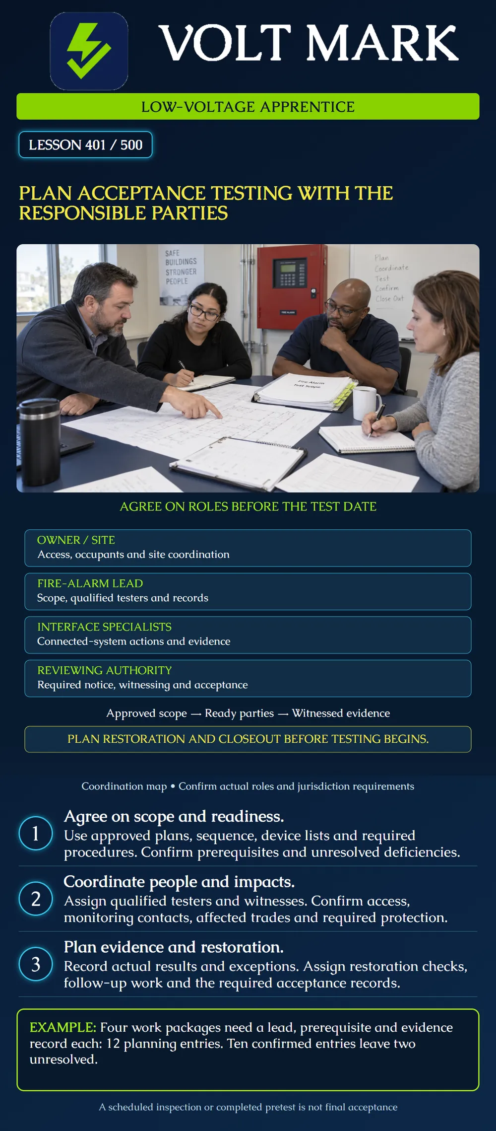 Plan acceptance testing with the responsible parties